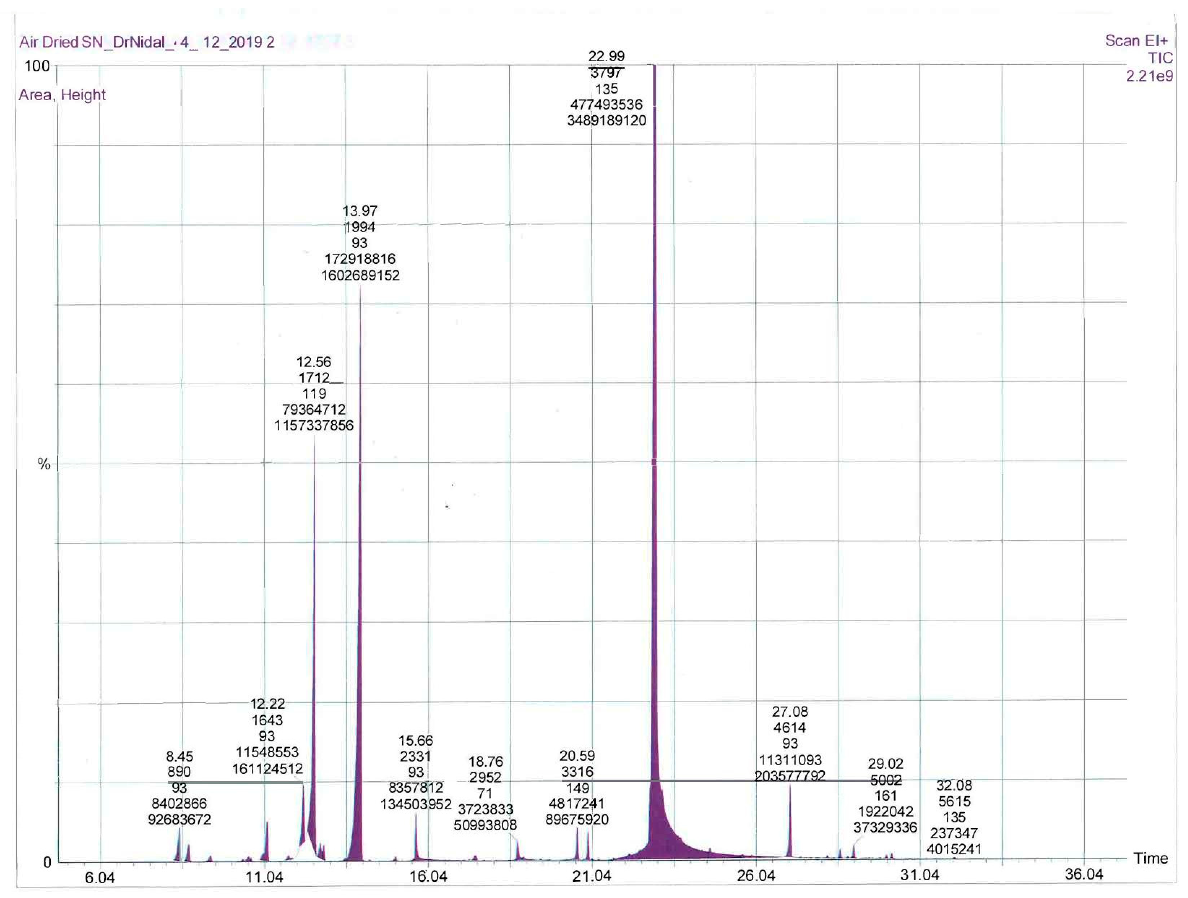 Molecules 27 00125 g002