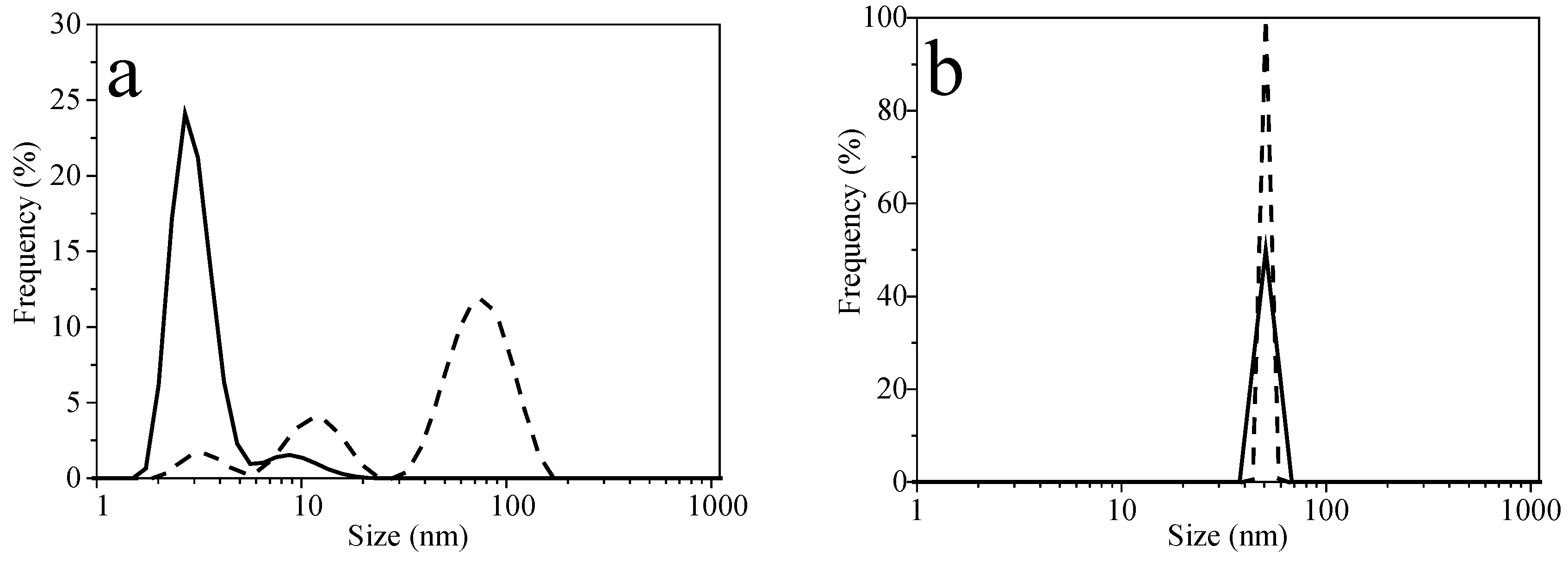 Molecules 27 00127 g003 Molecules 27 00127 g003