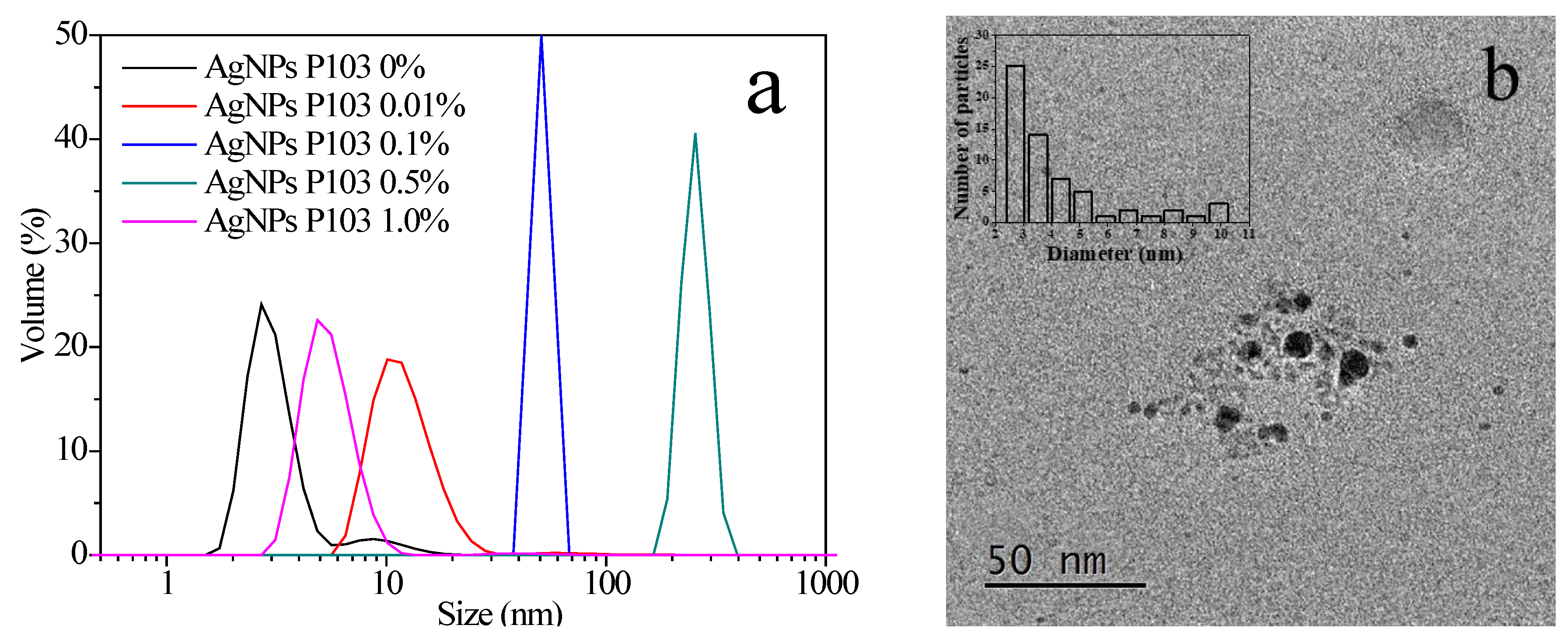 Molecules 27 00127 g004 Molecules 27 00127 g004
