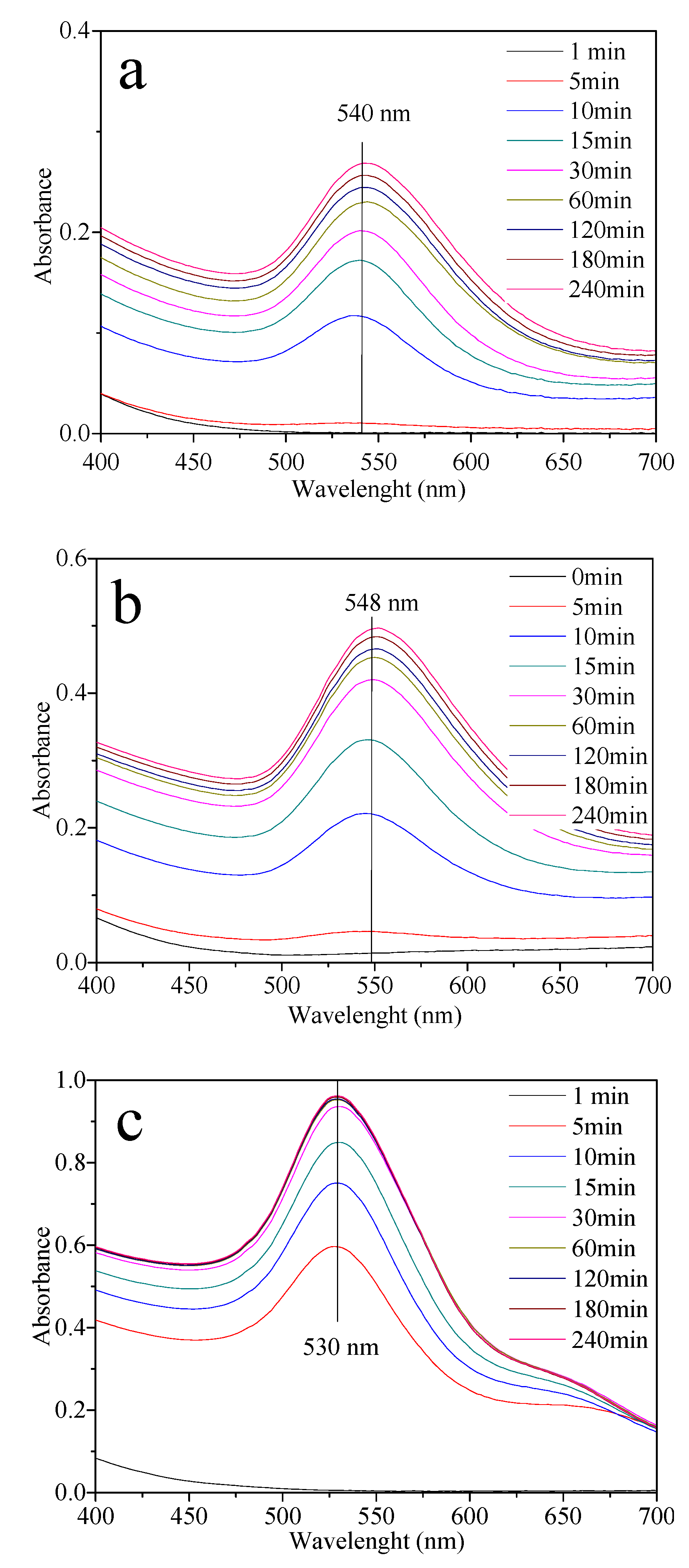 Molecules 27 00127 g005 Molecules 27 00127 g005