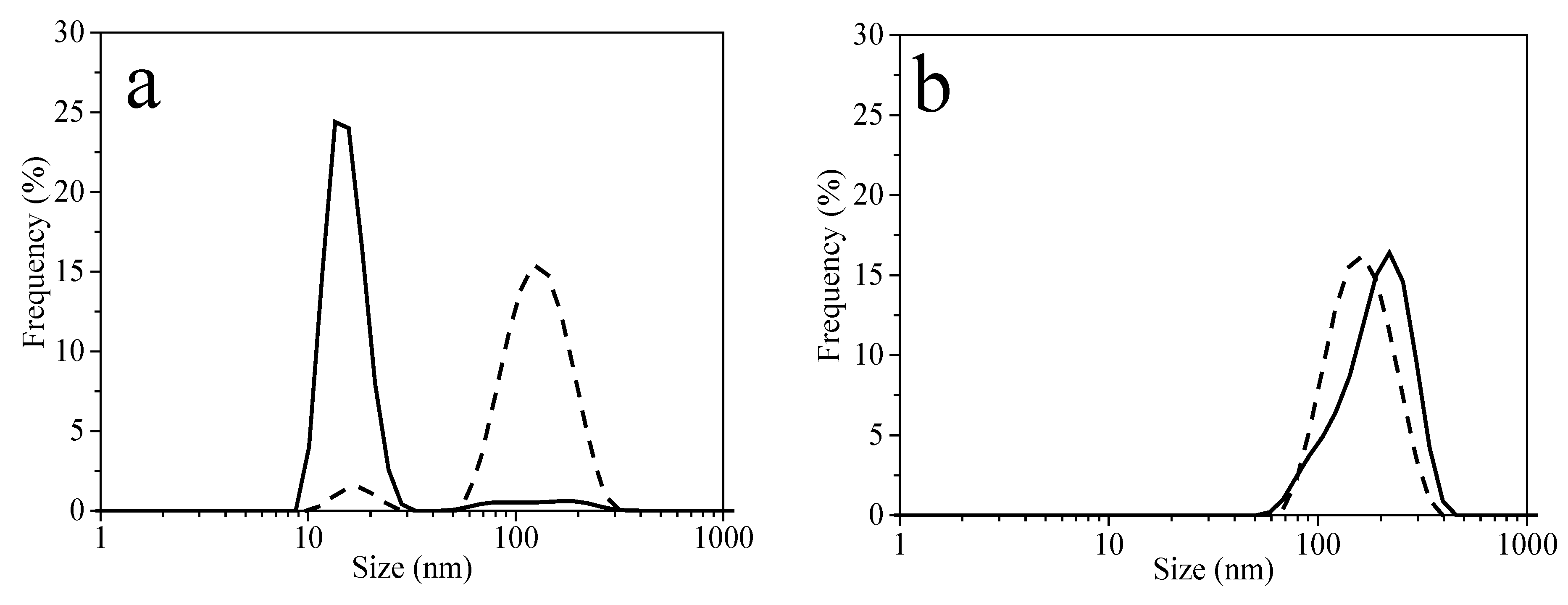 Molecules 27 00127 g007a Molecules 27 00127 g007a