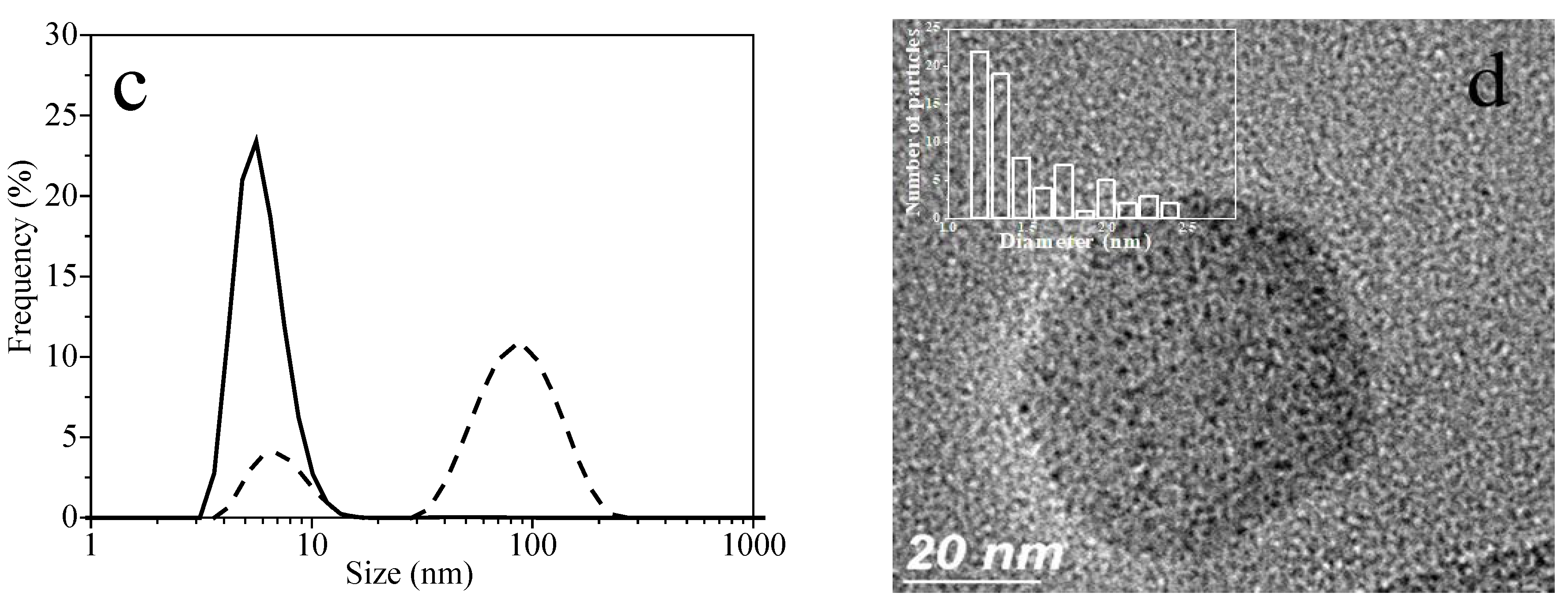 Molecules 27 00127 g007b Molecules 27 00127 g007b