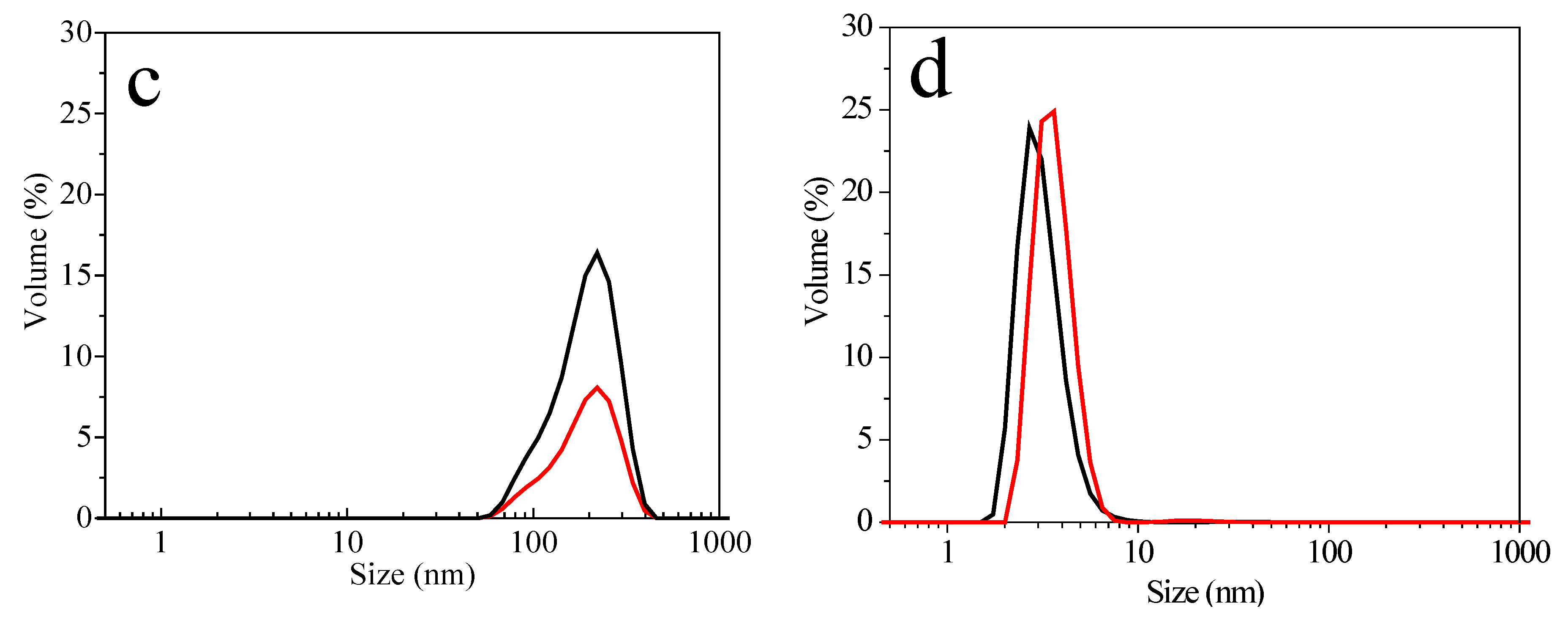 Molecules 27 00127 g008b Molecules 27 00127 g008b