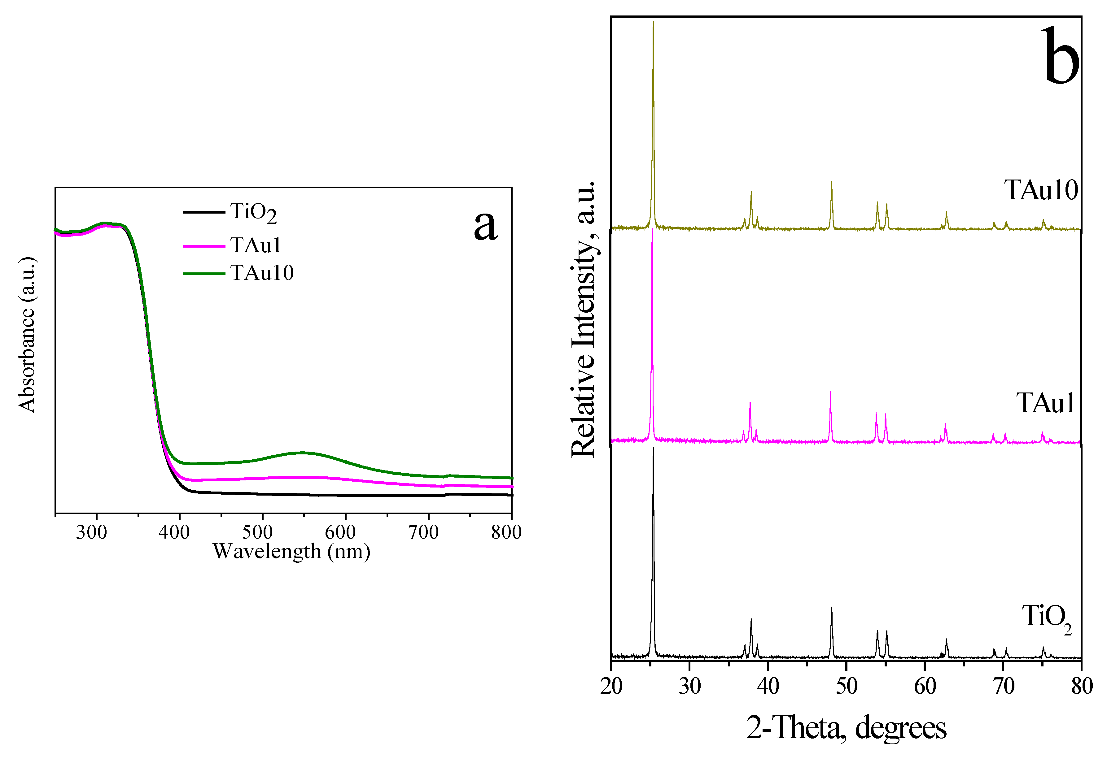 Molecules 27 00127 g010a Molecules 27 00127 g010a