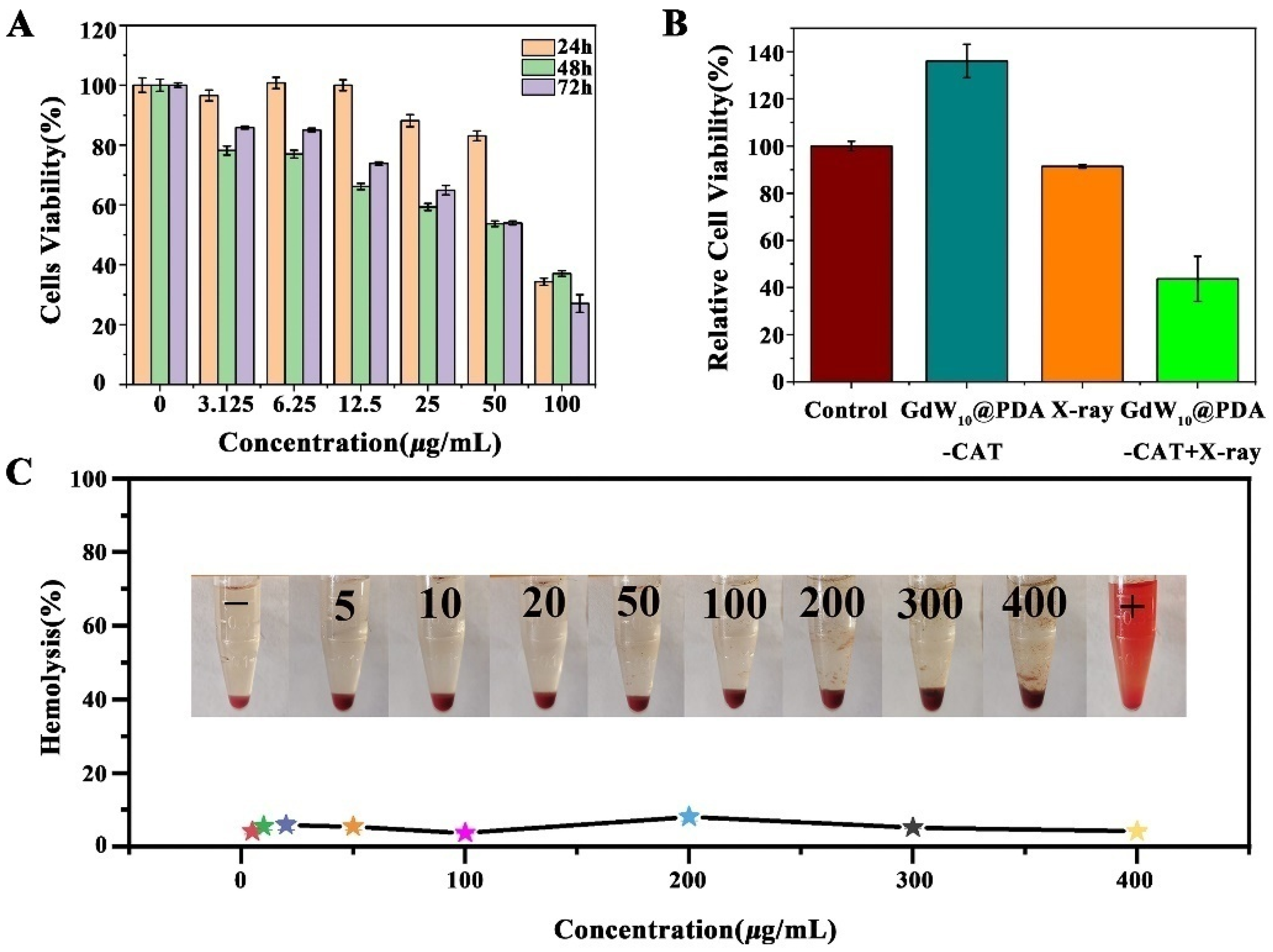Molecules 27 00128 g002