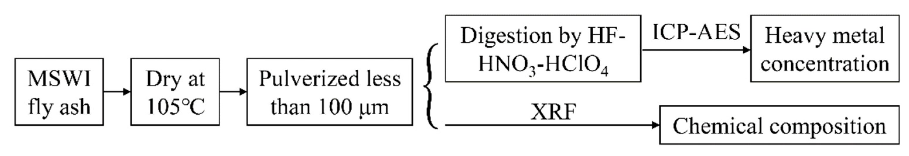 Molecules 27 00131 g001