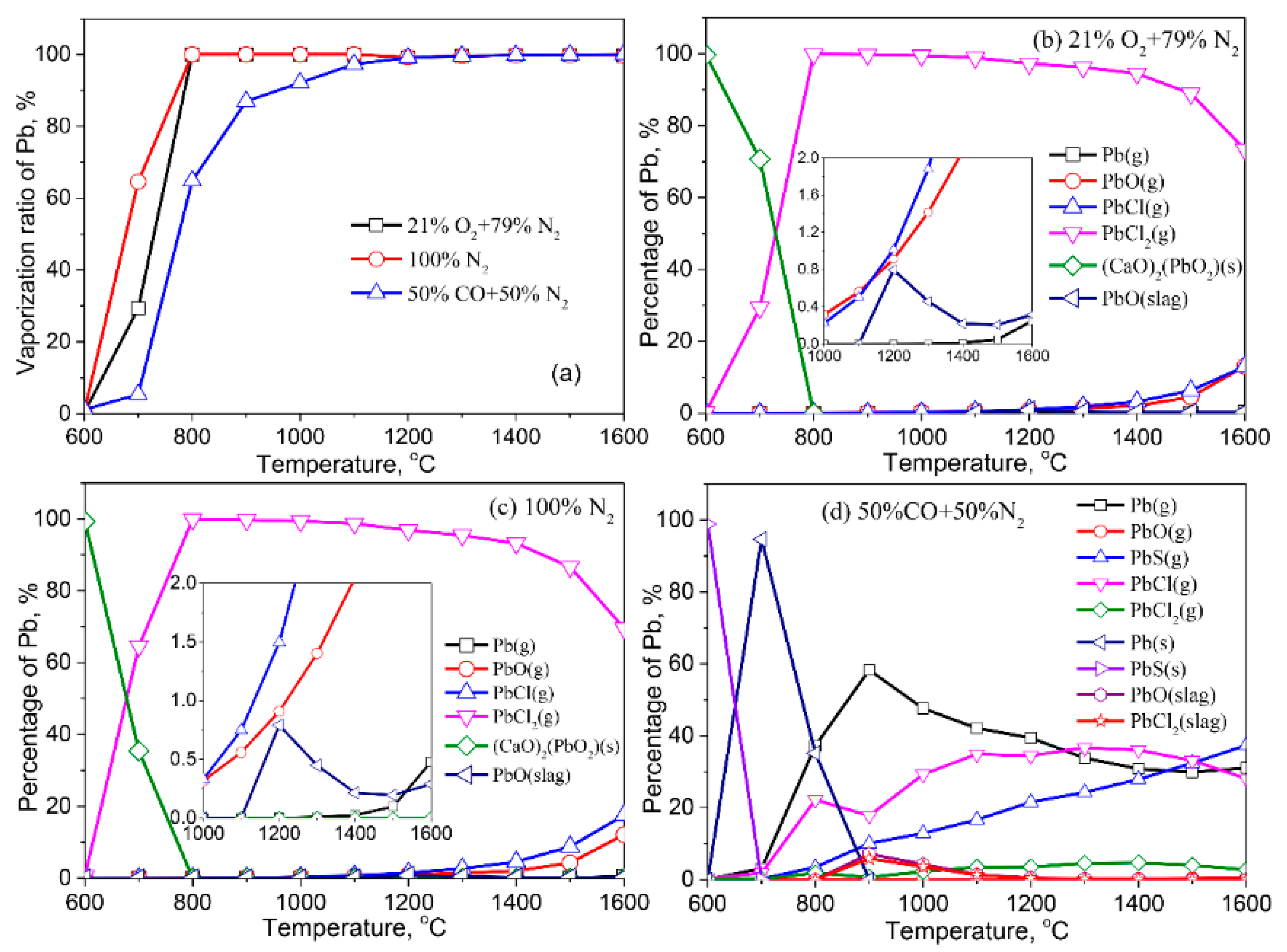Molecules 27 00131 g004
