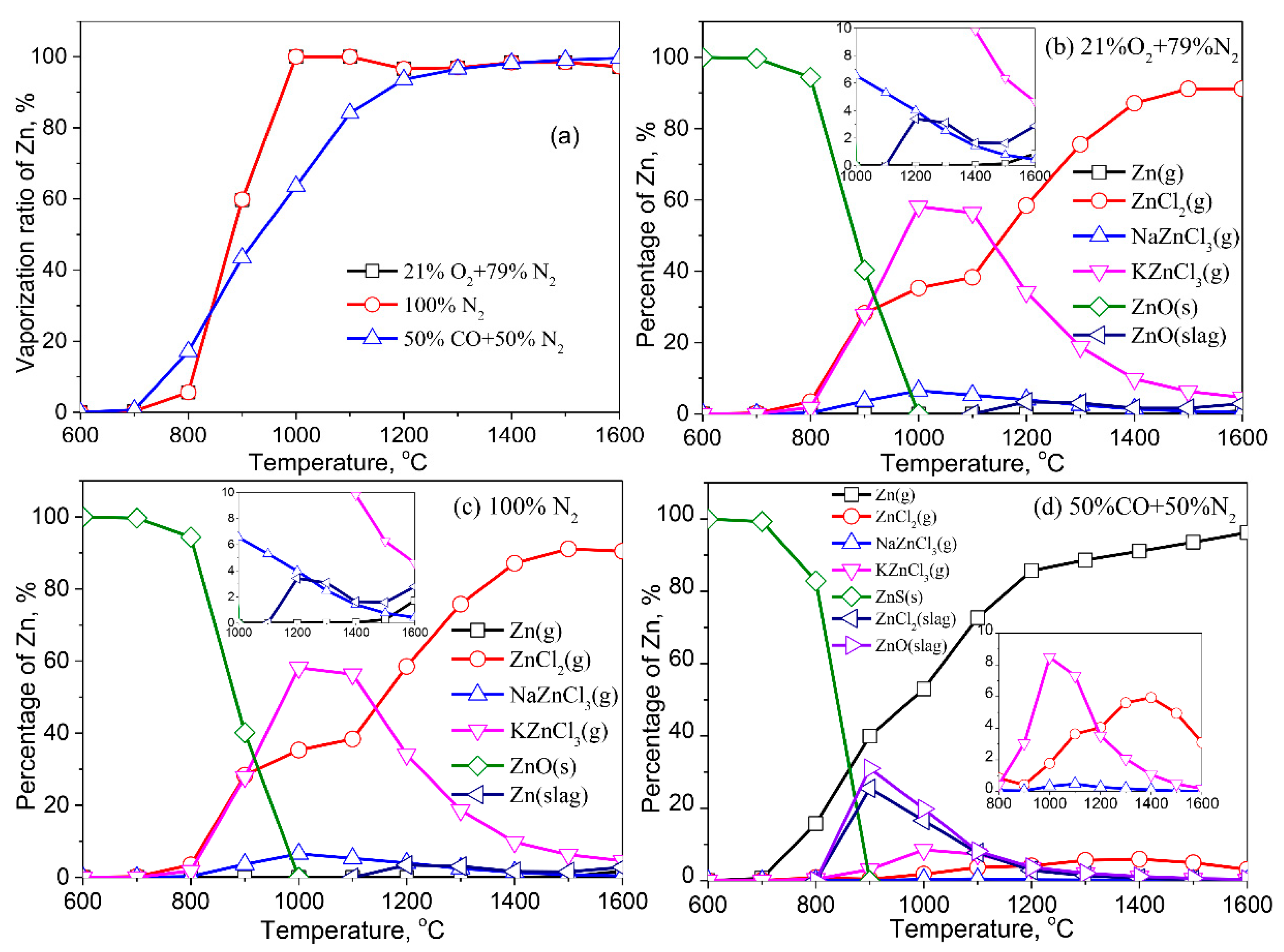Molecules 27 00131 g005