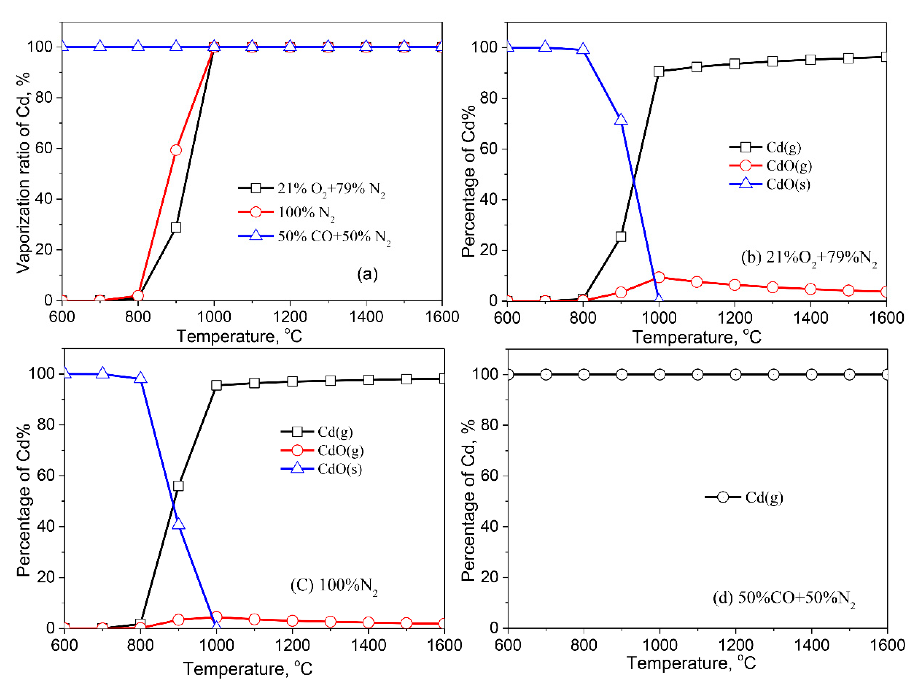 Molecules 27 00131 g006