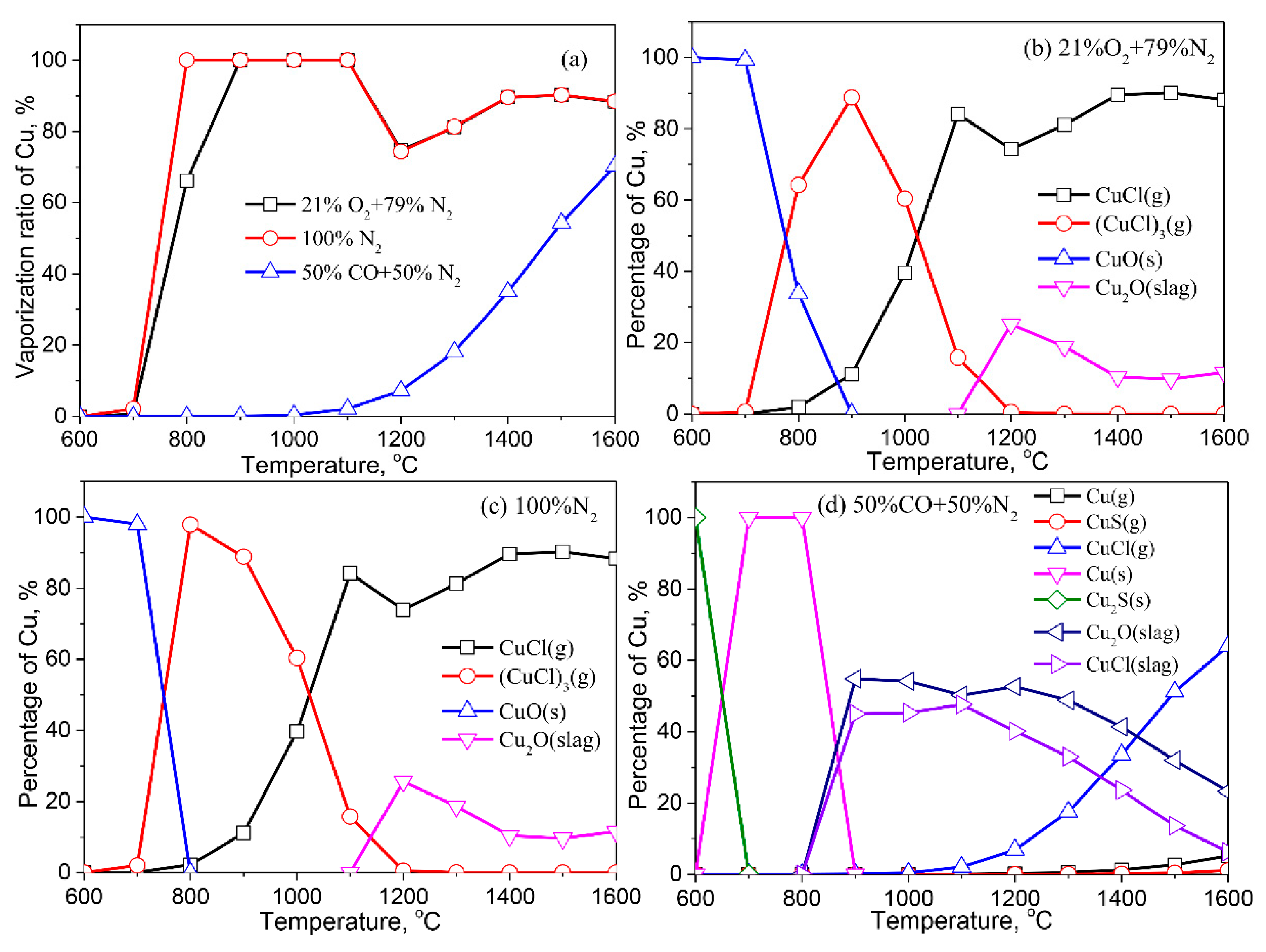 Molecules 27 00131 g007