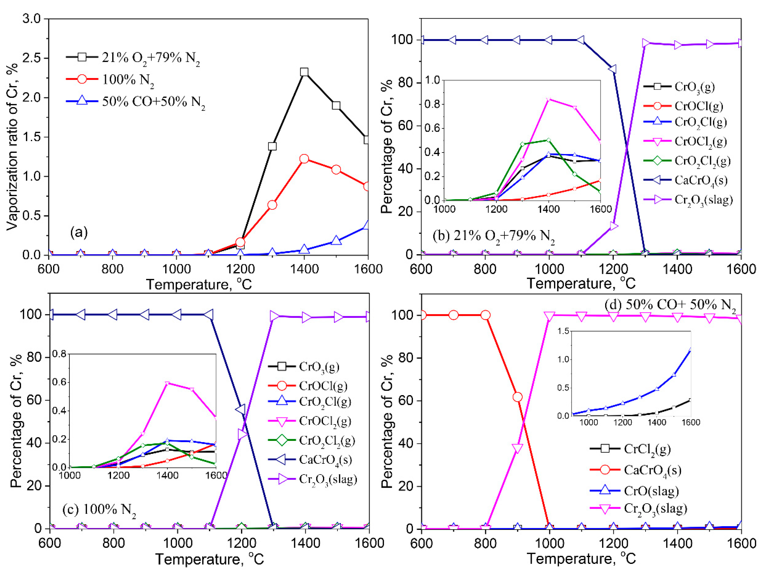 Molecules 27 00131 g008