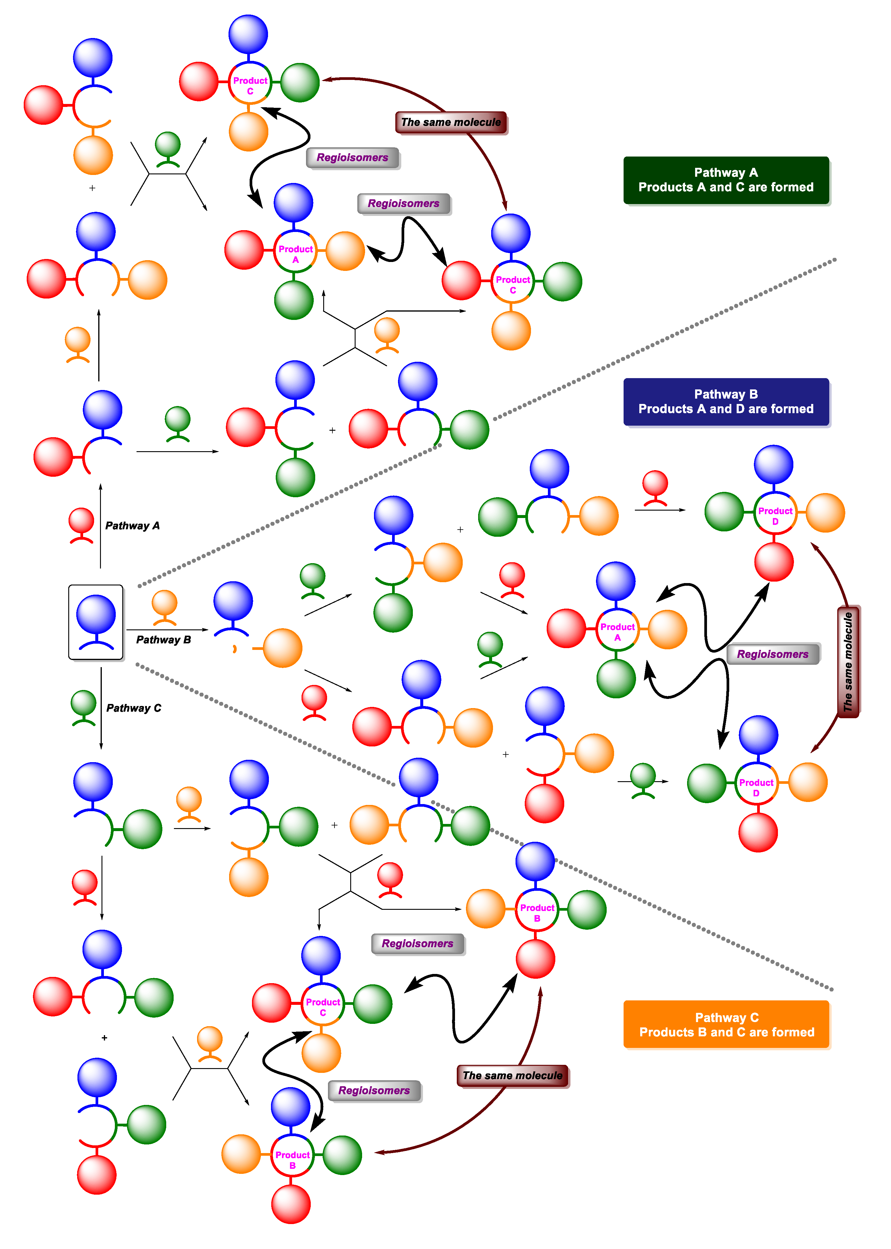 Molecules 27 00132 sch002 Molecules 27 00132 sch002