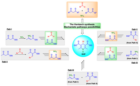 Catalytic Approaches to Multicomponent Reactions: A Critical