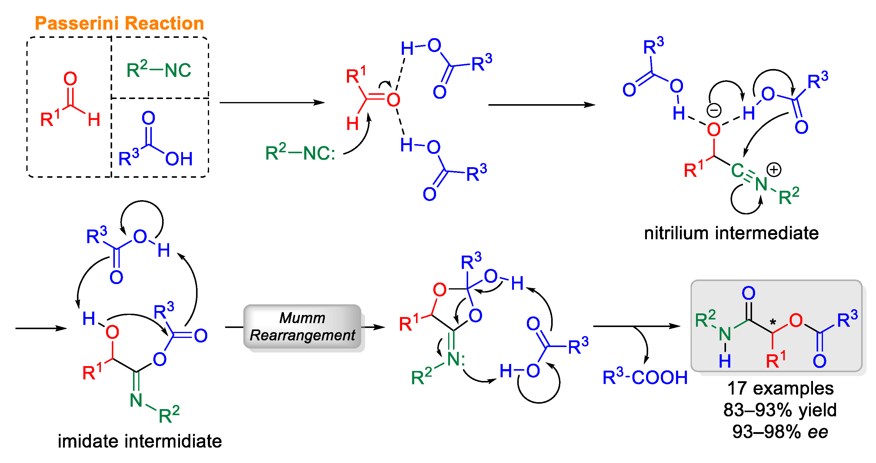 Molecules 27 00132 sch008 Molecules 27 00132 sch008