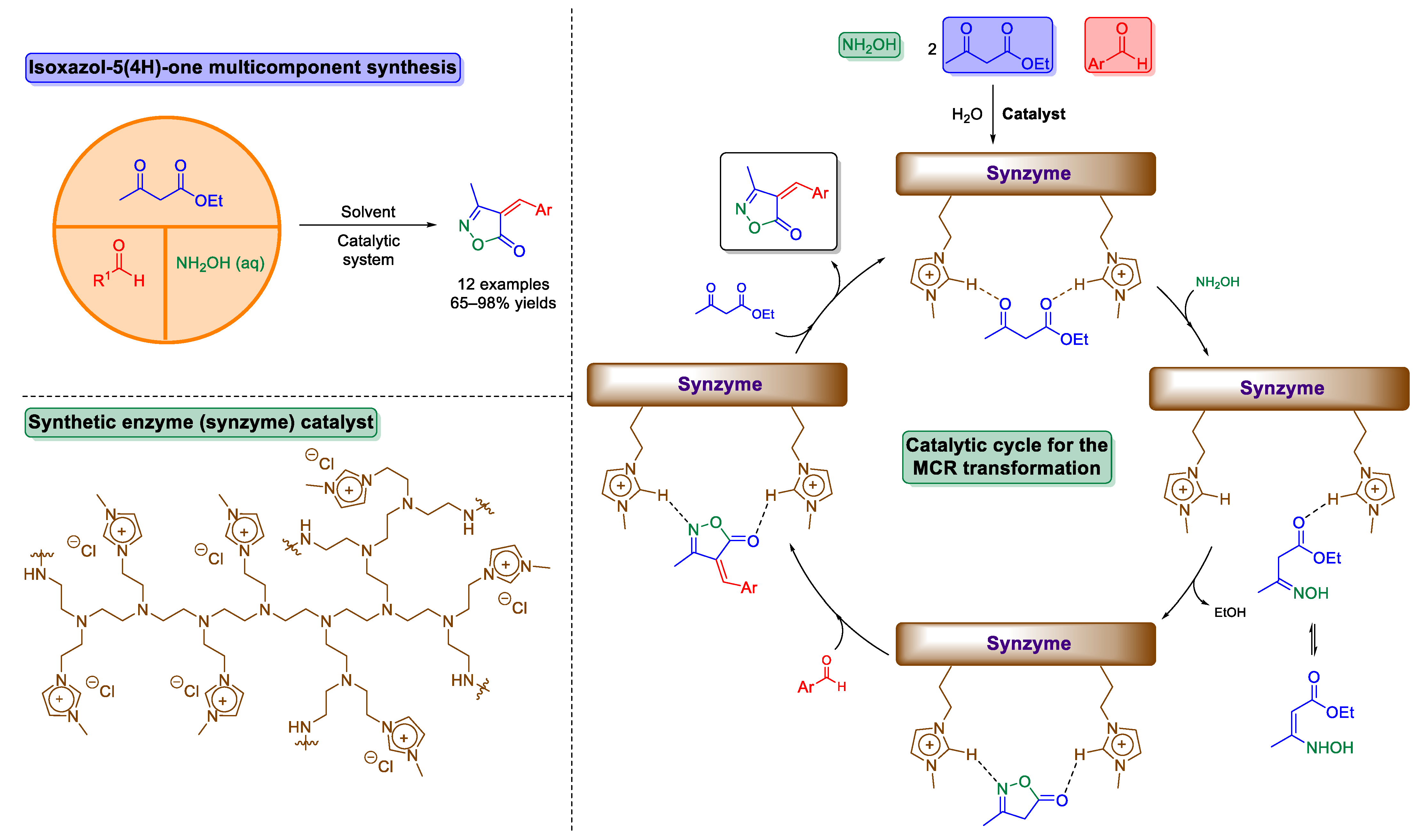 Molecules 27 00132 sch011 Molecules 27 00132 sch011