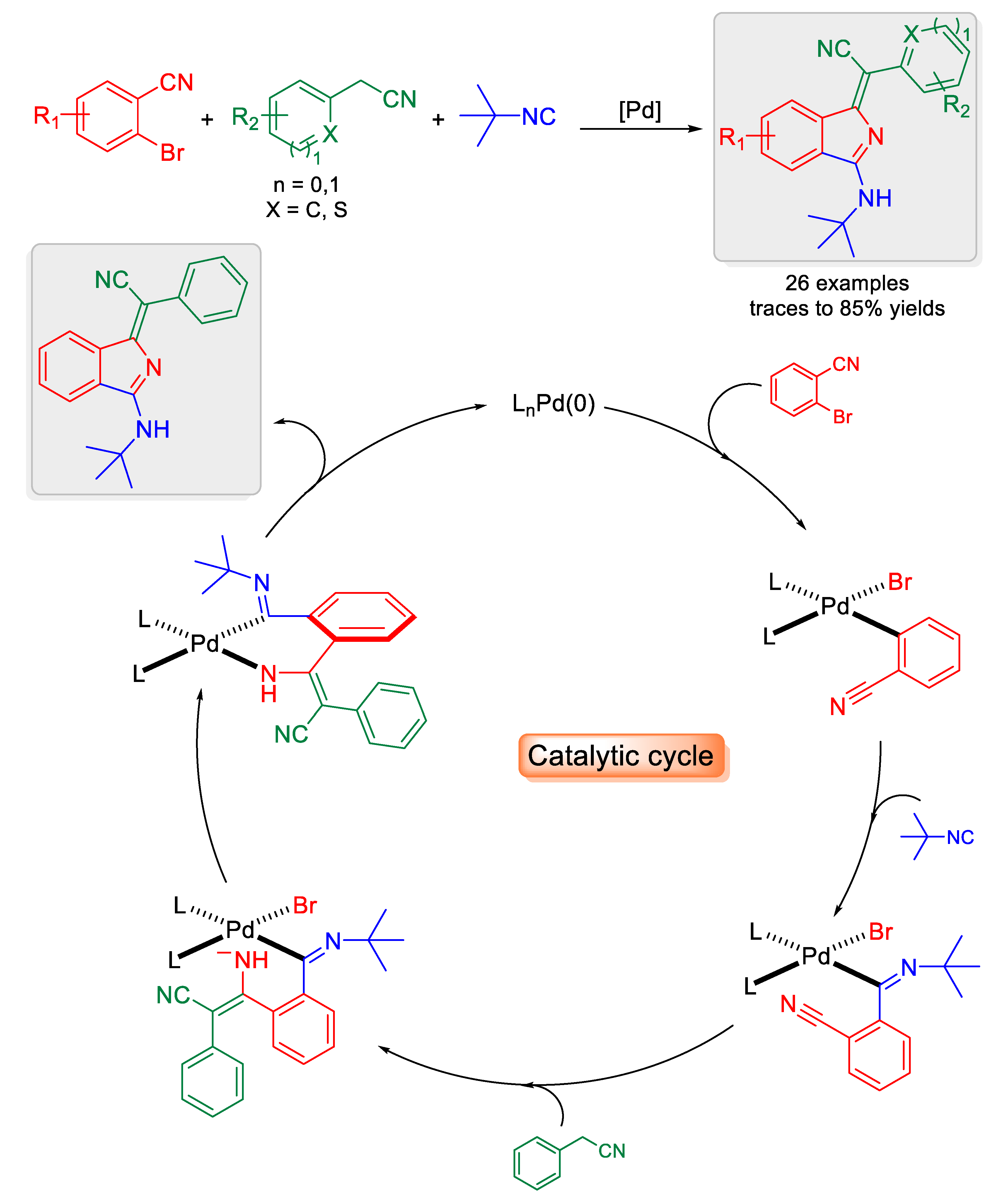 Molecules 27 00132 sch013 Molecules 27 00132 sch013