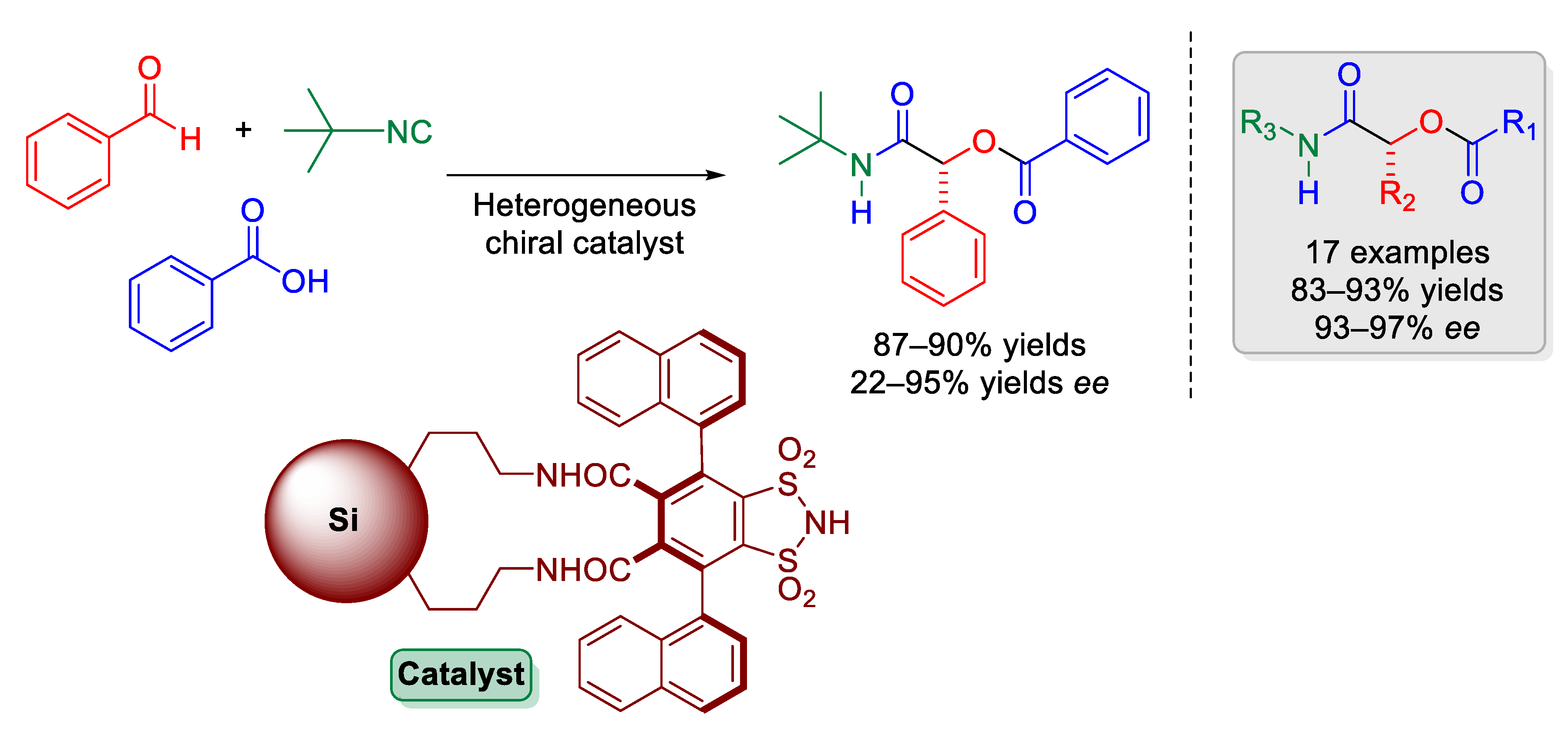 Molecules 27 00132 sch017 Molecules 27 00132 sch017