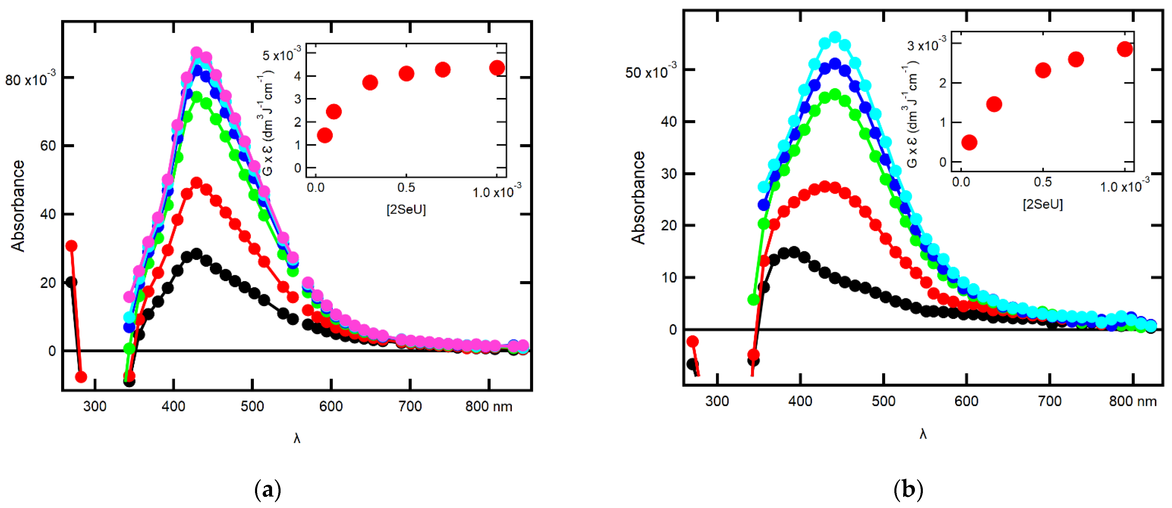 Molecules 27 00133 g001 550
