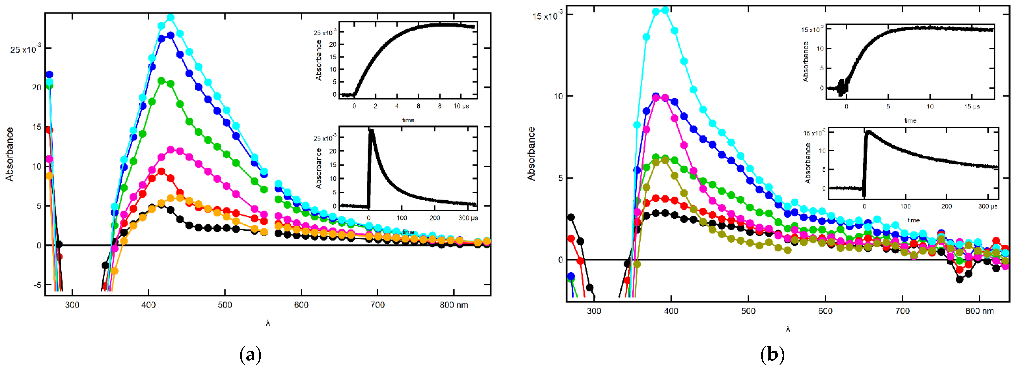 Molecules 27 00133 g002 550