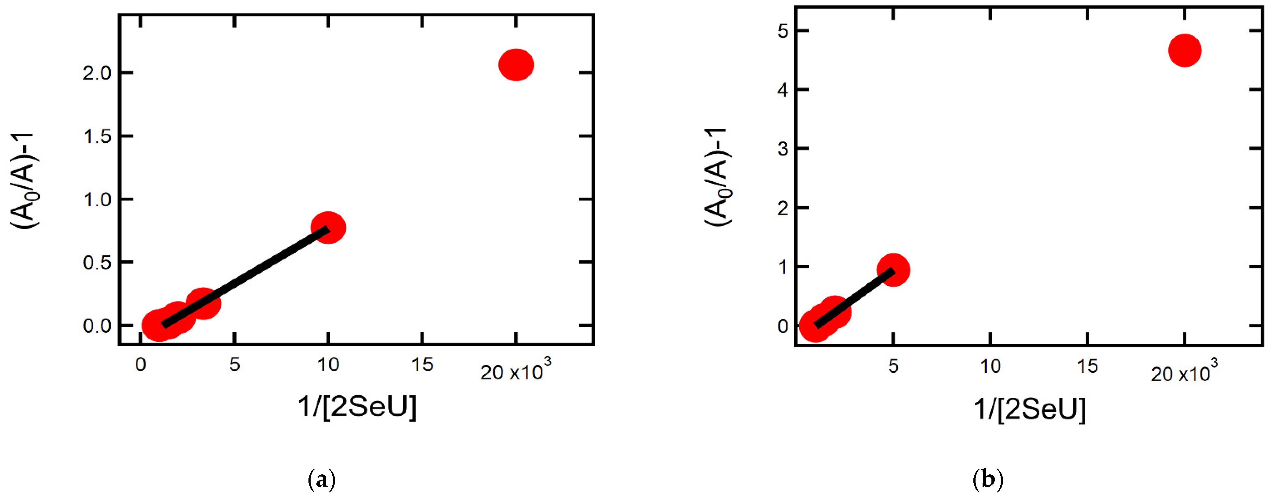 Molecules 27 00133 g003 550