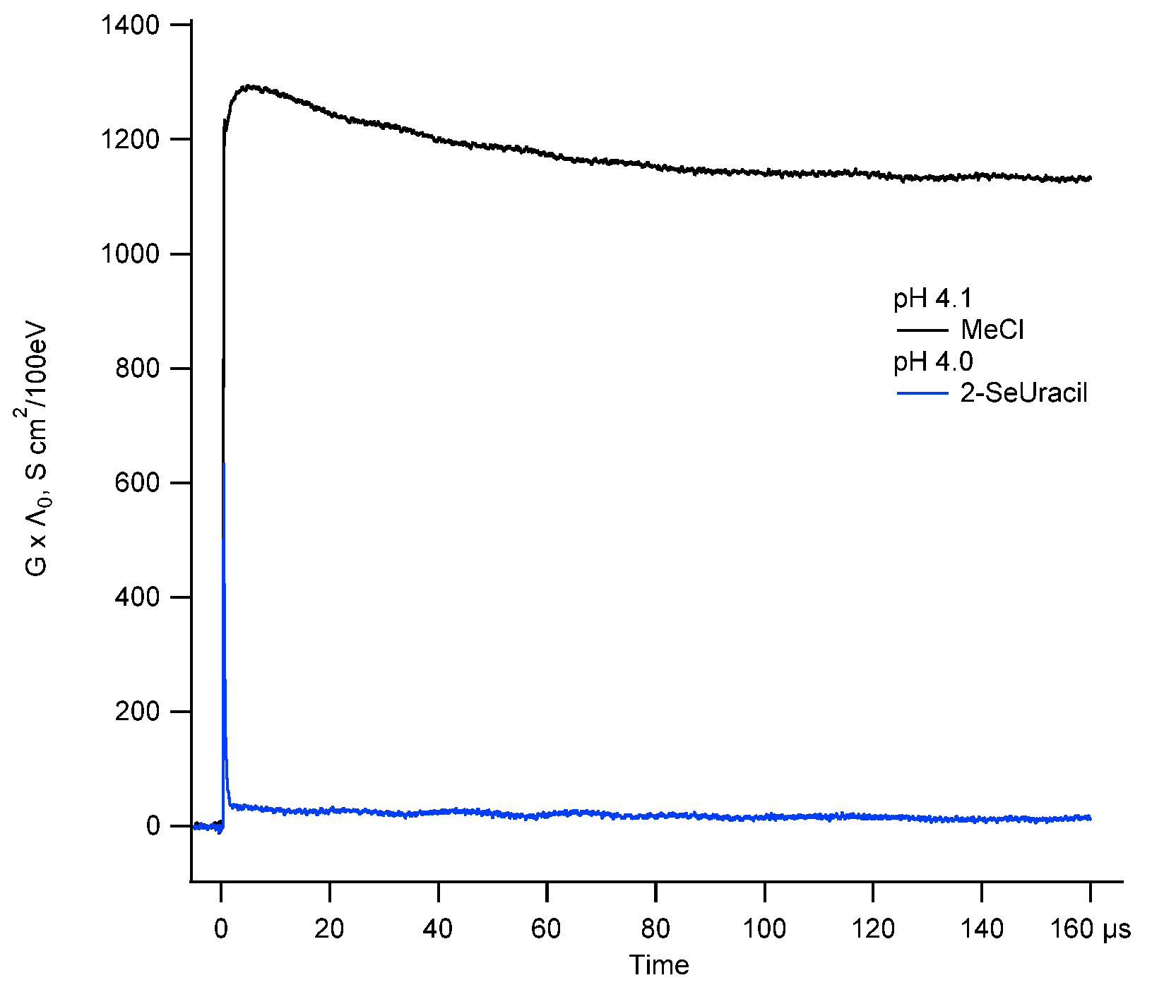 Molecules 27 00133 g005 550