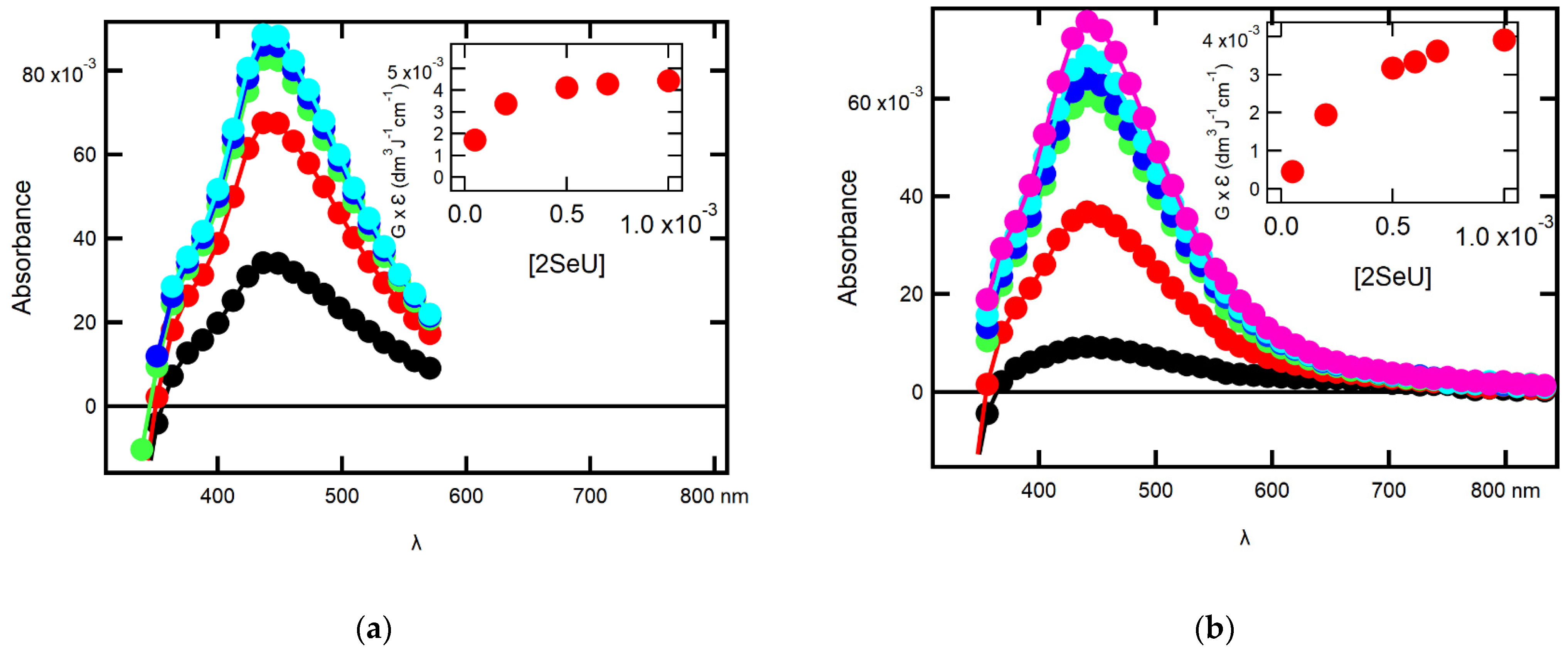 Molecules 27 00133 g006 550
