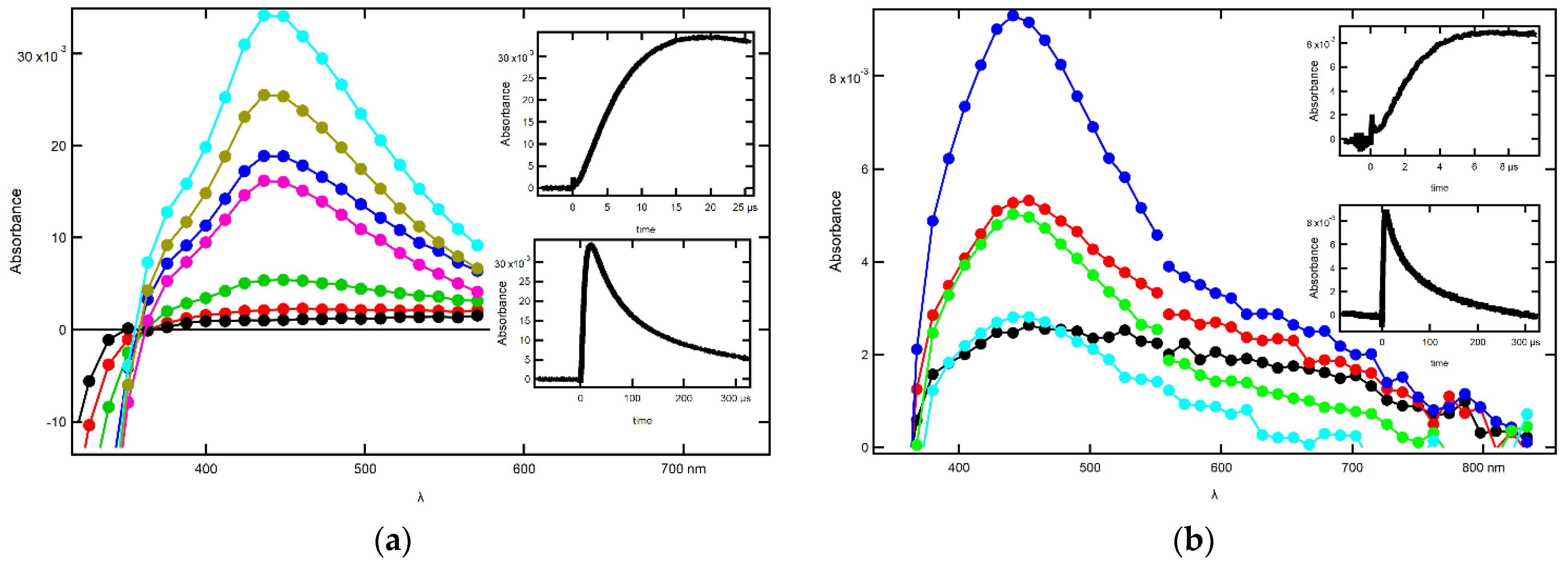 Molecules 27 00133 g007 550