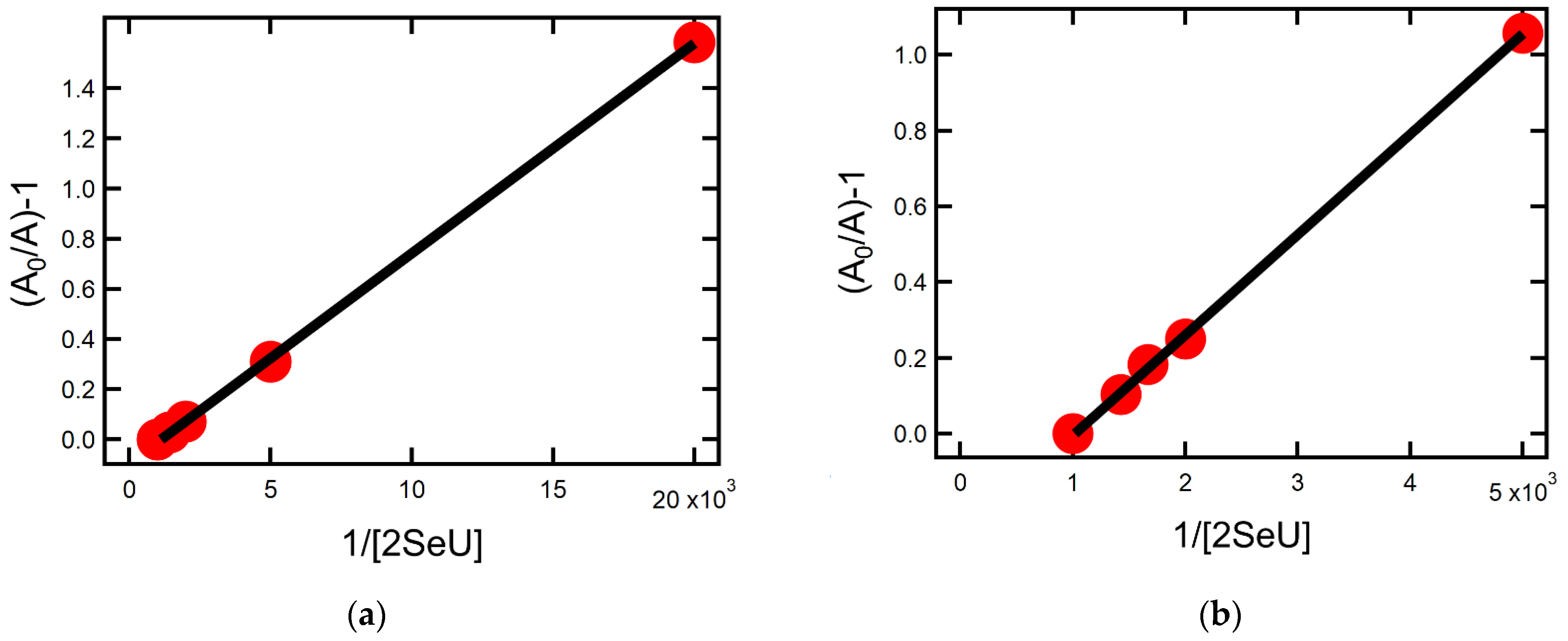 Molecules 27 00133 g008 550