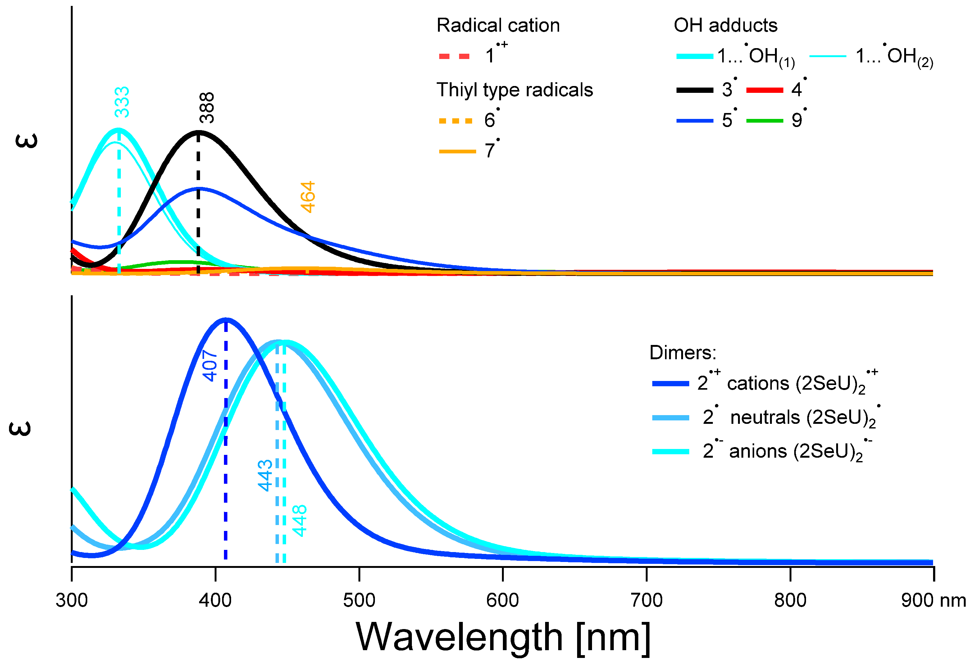 Molecules 27 00133 g012 550