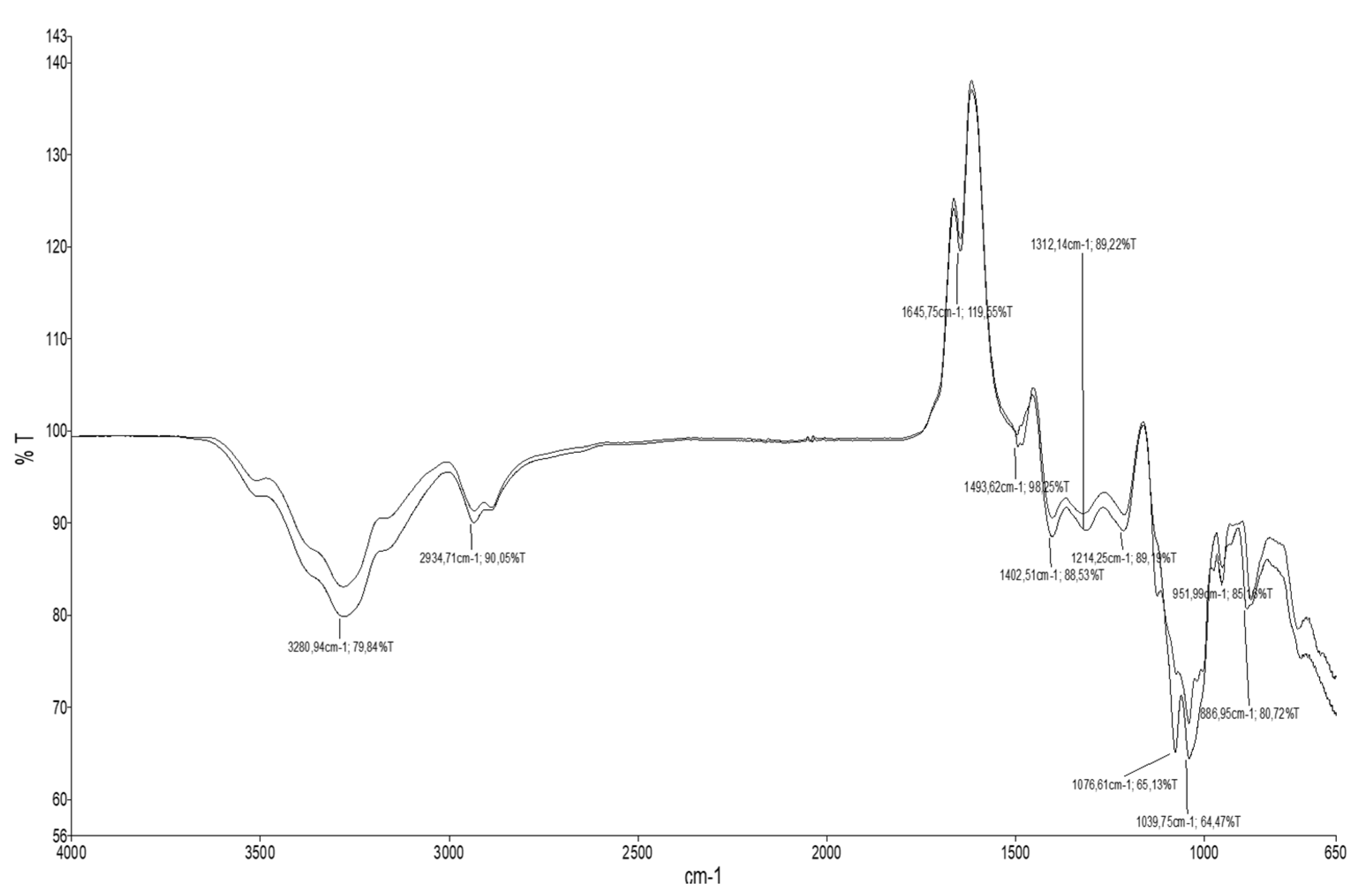 Molecules Free FullText Extraction of Anthocyanins from Borage (Echium amoenum) Flowers