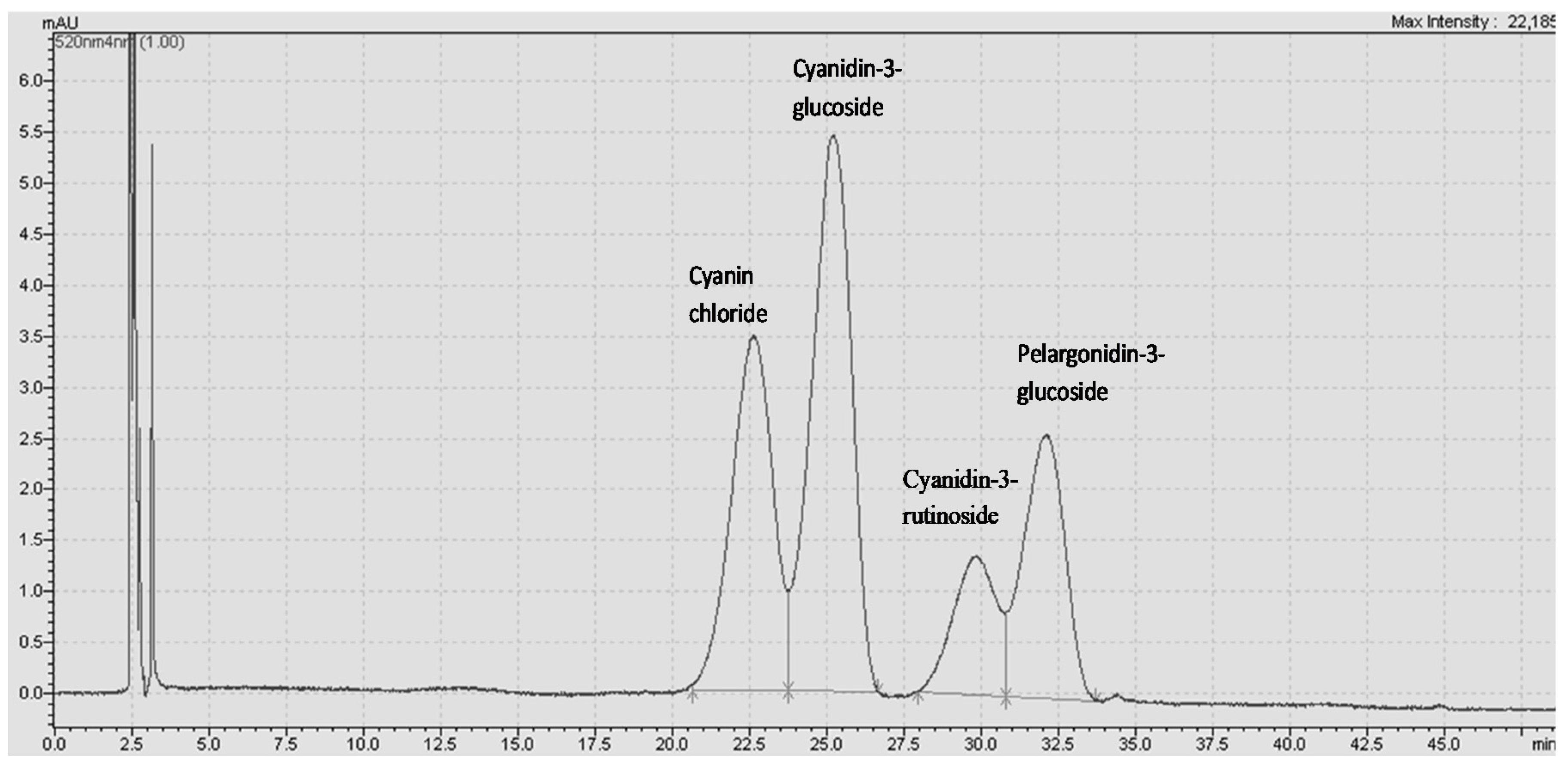 Molecules 27 00134 g005 550