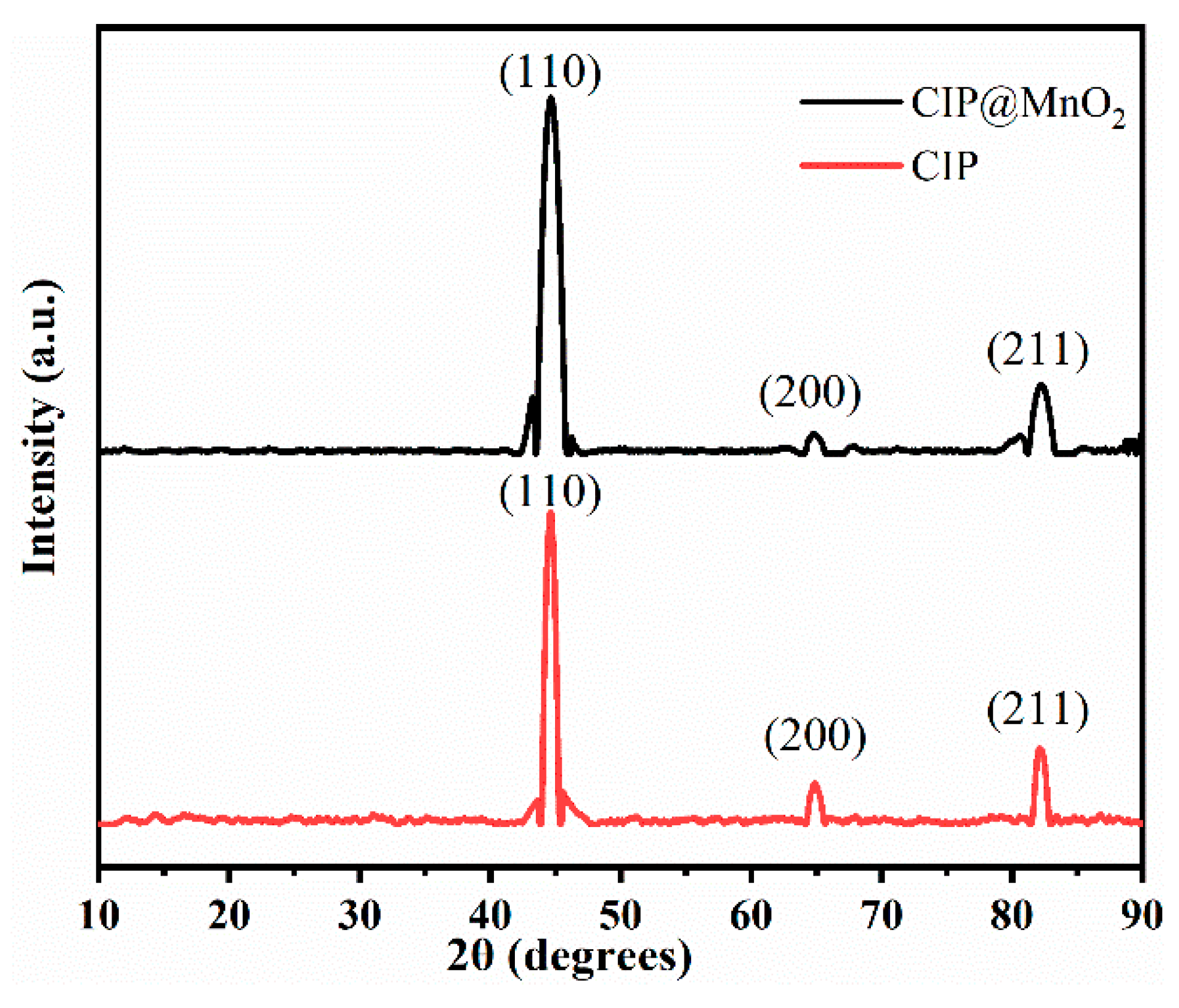 Molecules 27 00135 g002 550