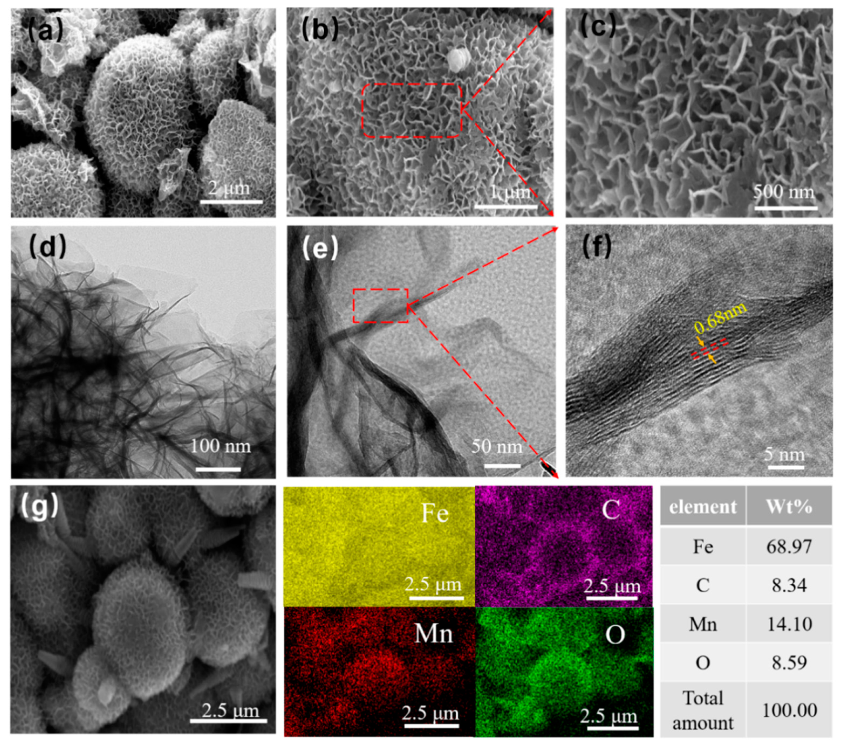 Molecules 27 00135 g003 550