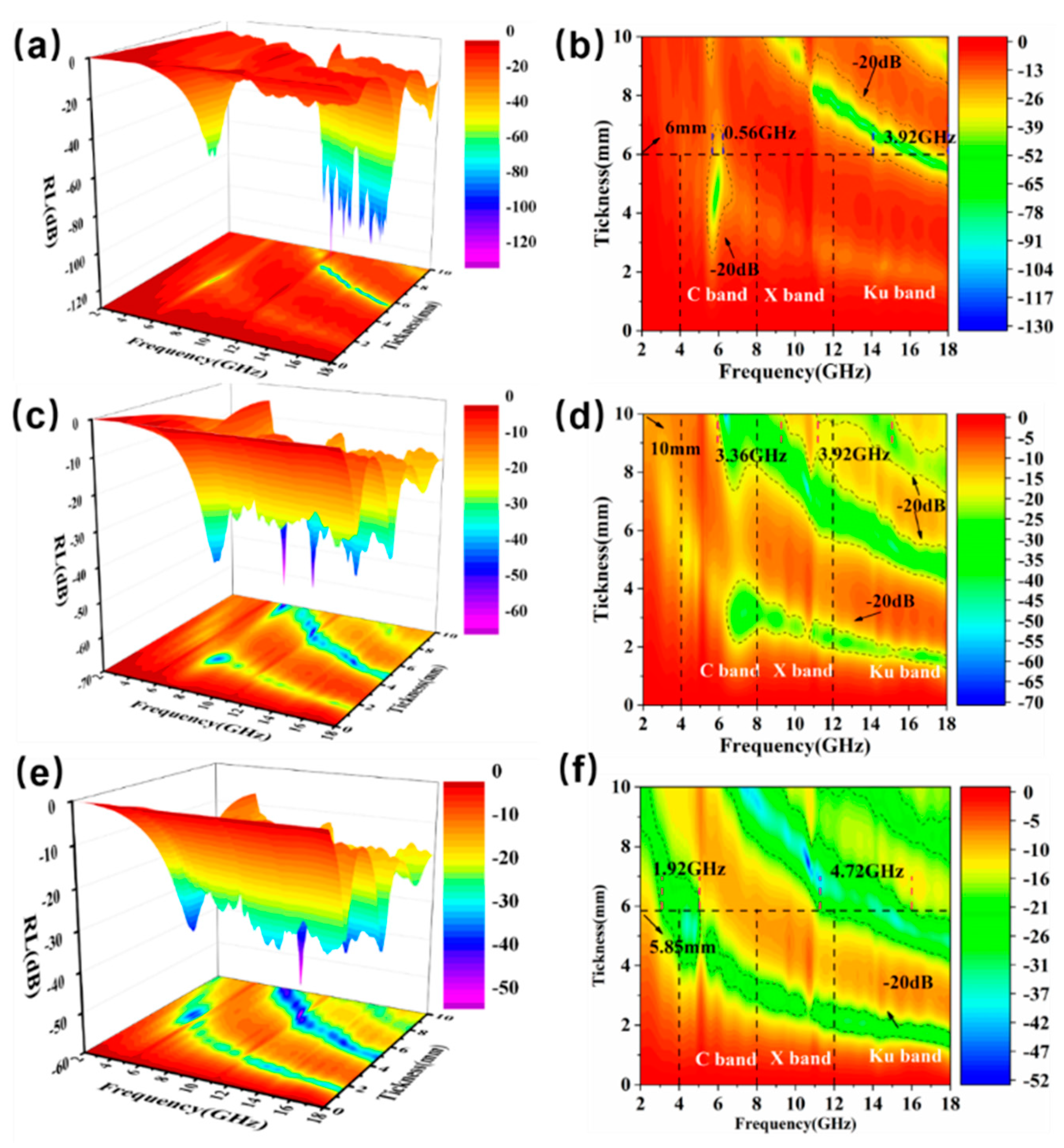 Molecules 27 00135 g005 550
