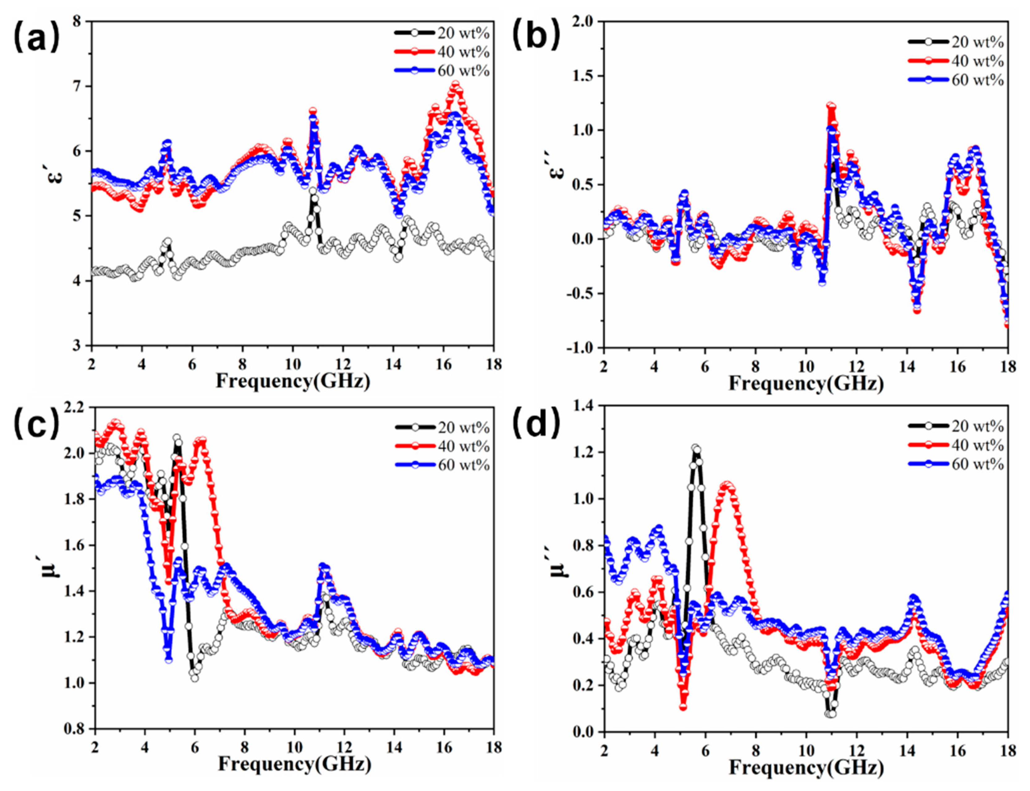 Molecules 27 00135 g006 550