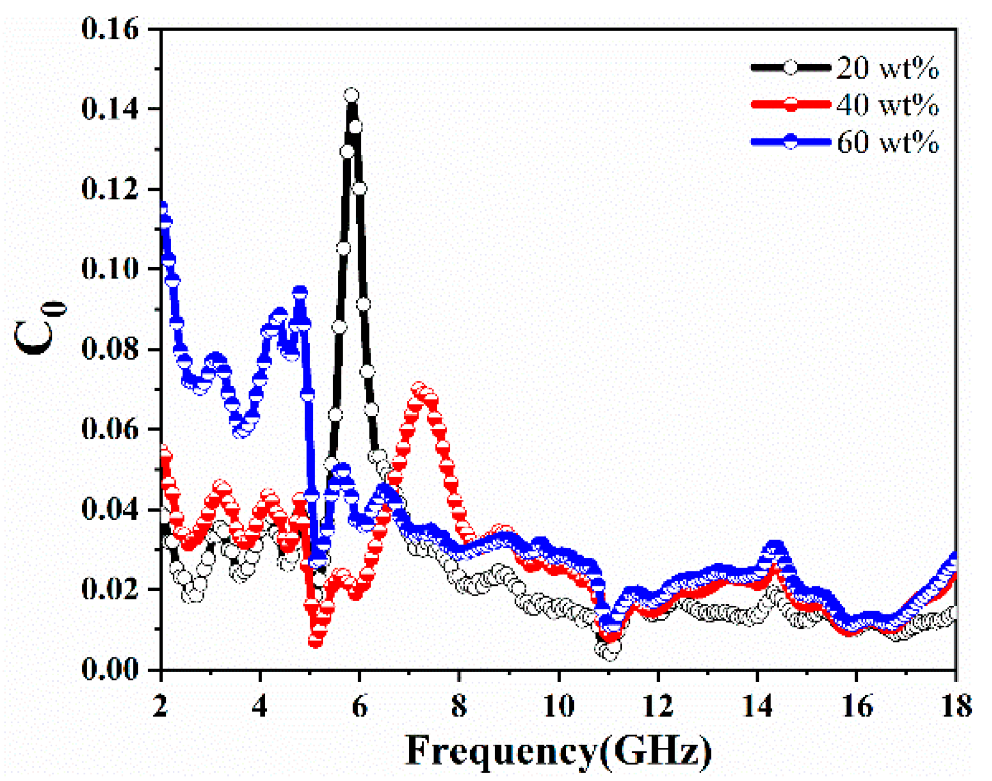 Molecules 27 00135 g007 550