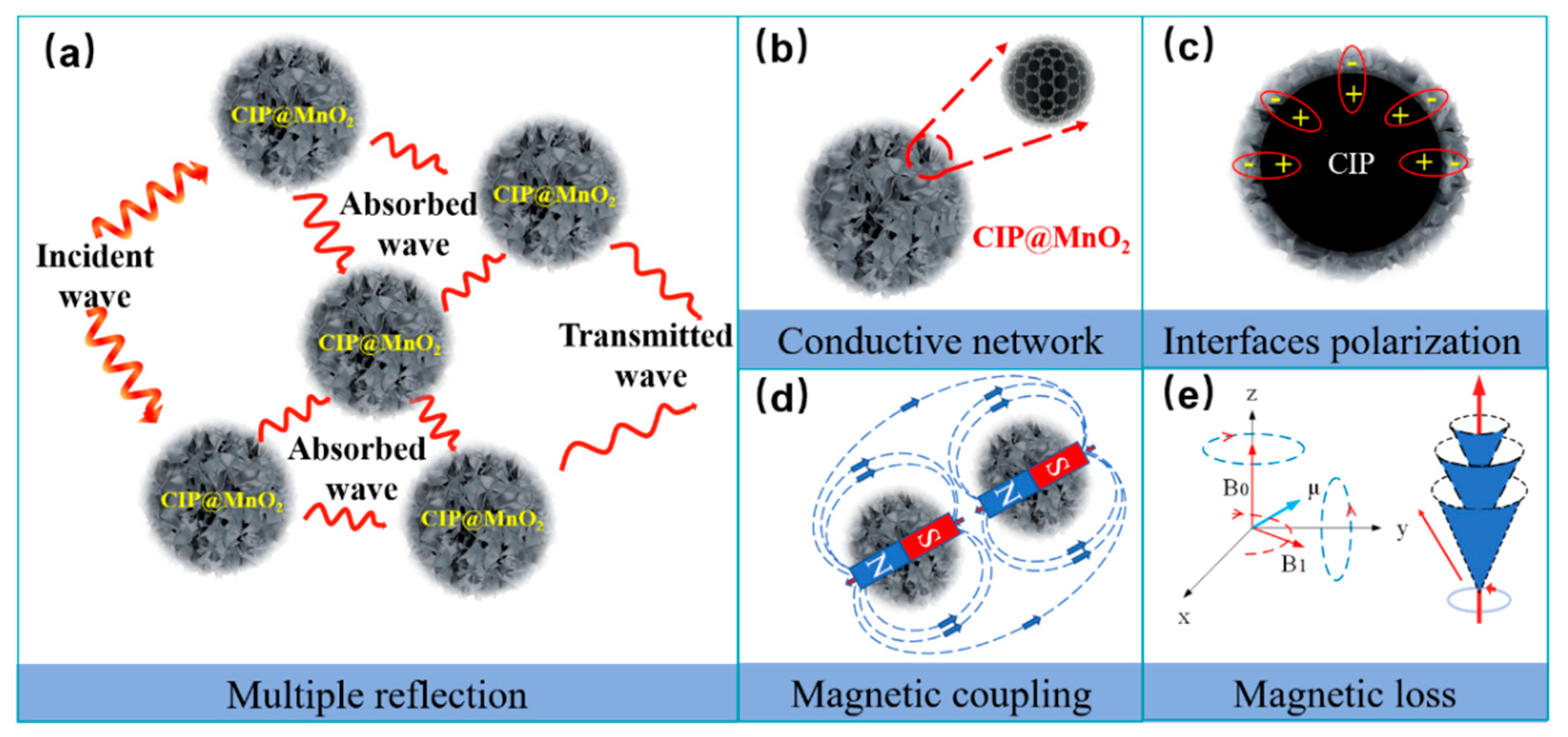 Molecules 27 00135 g010 550