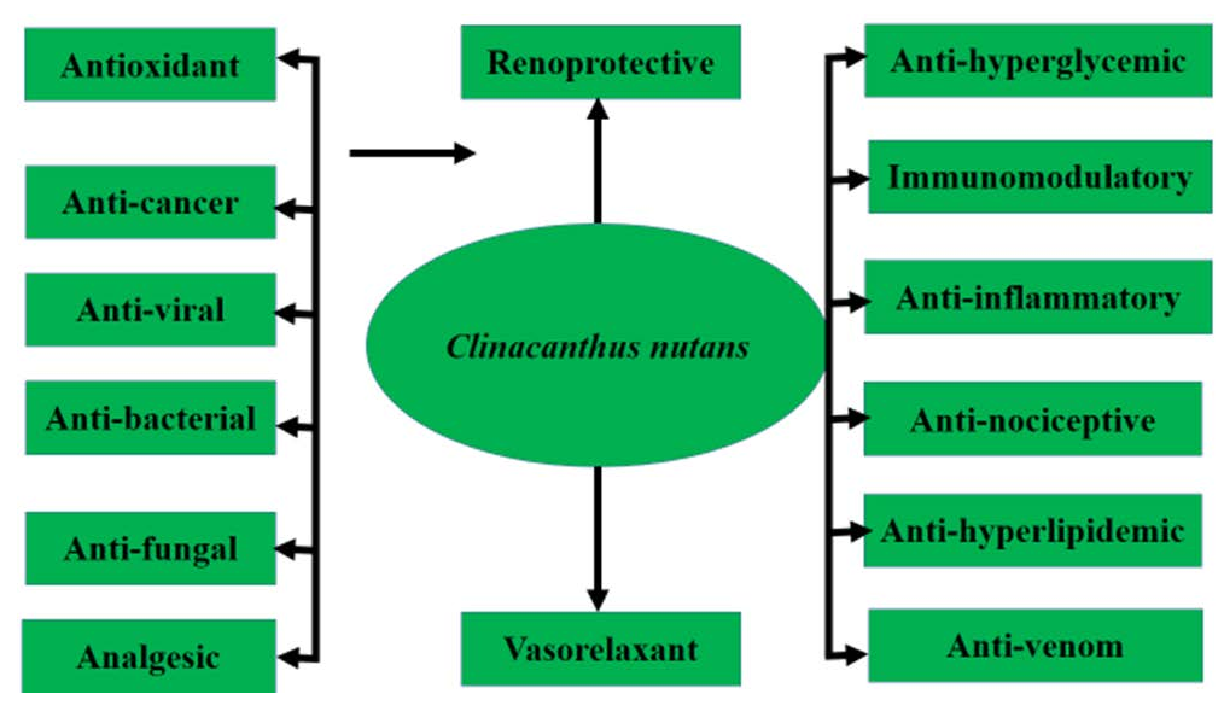 Molecules 27 00139 g002 Molecules 27 00139 g002