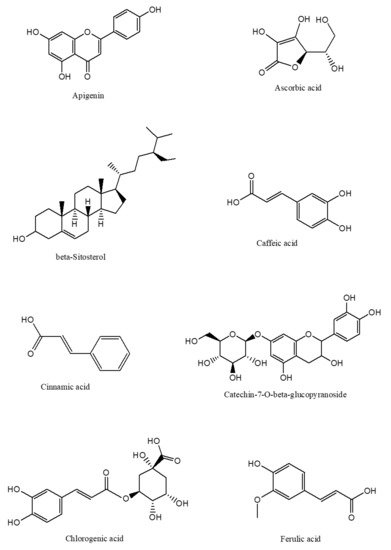 Molecules 27 00139 g003a 550