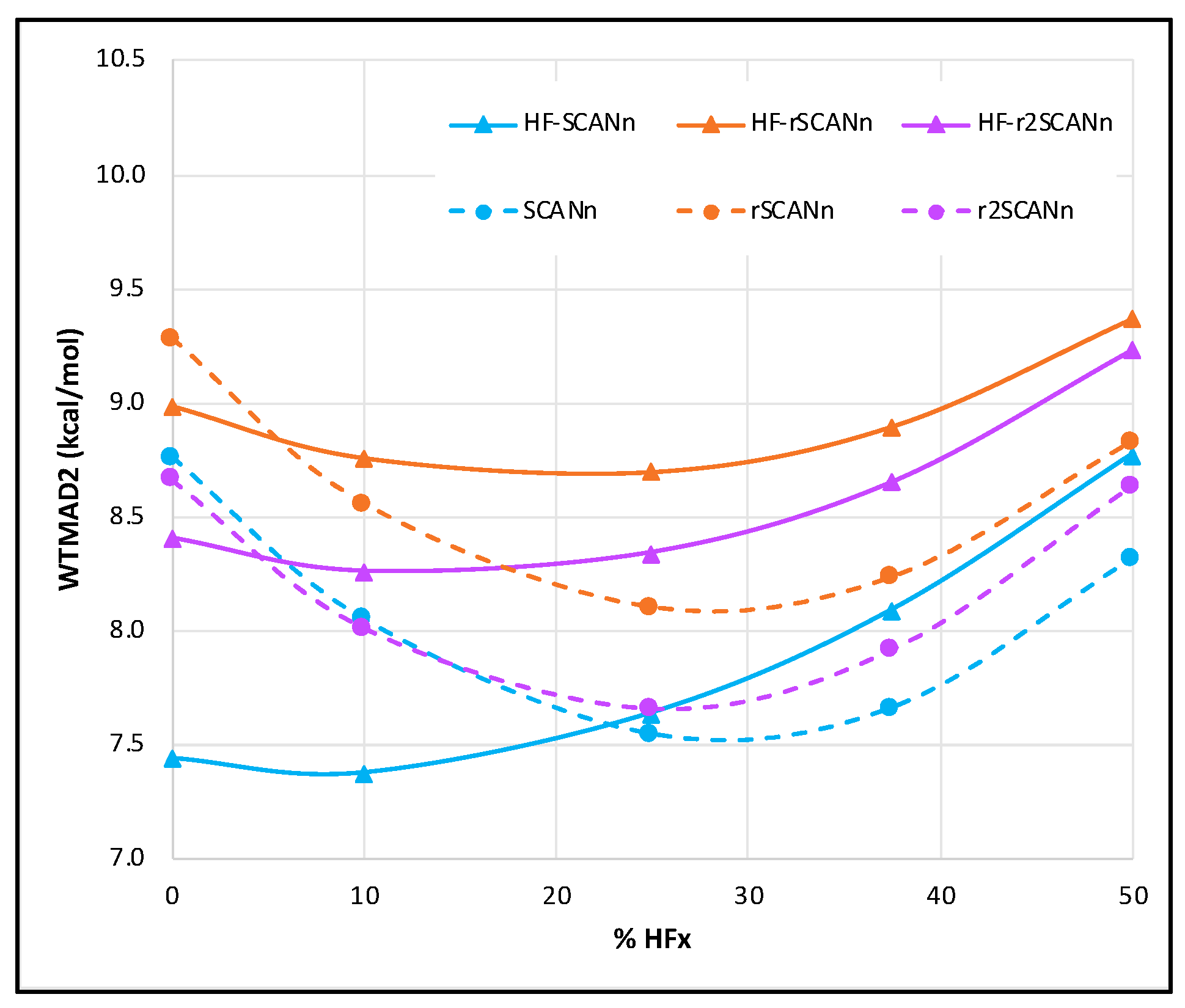 Molecules 27 00141 g001 550