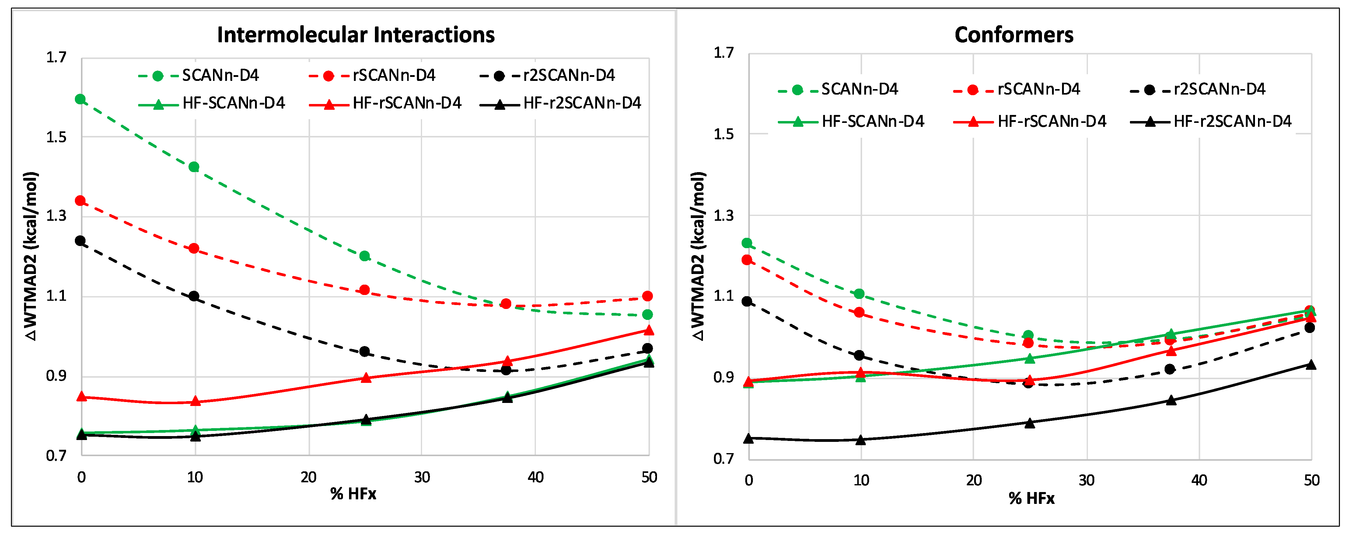 Molecules 27 00141 g004 550
