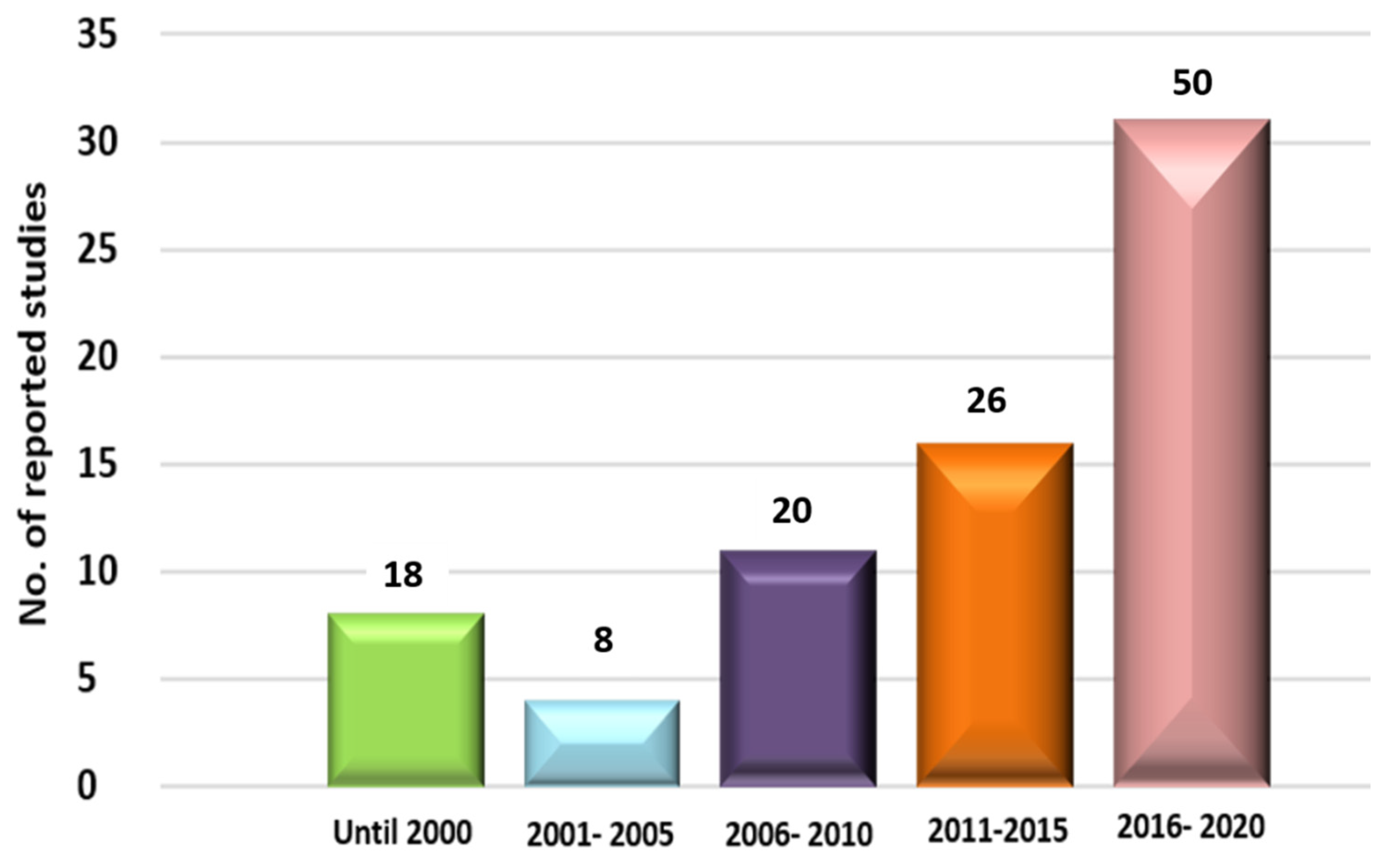 Molecules 27 00142 g001 Molecules 27 00142 g001