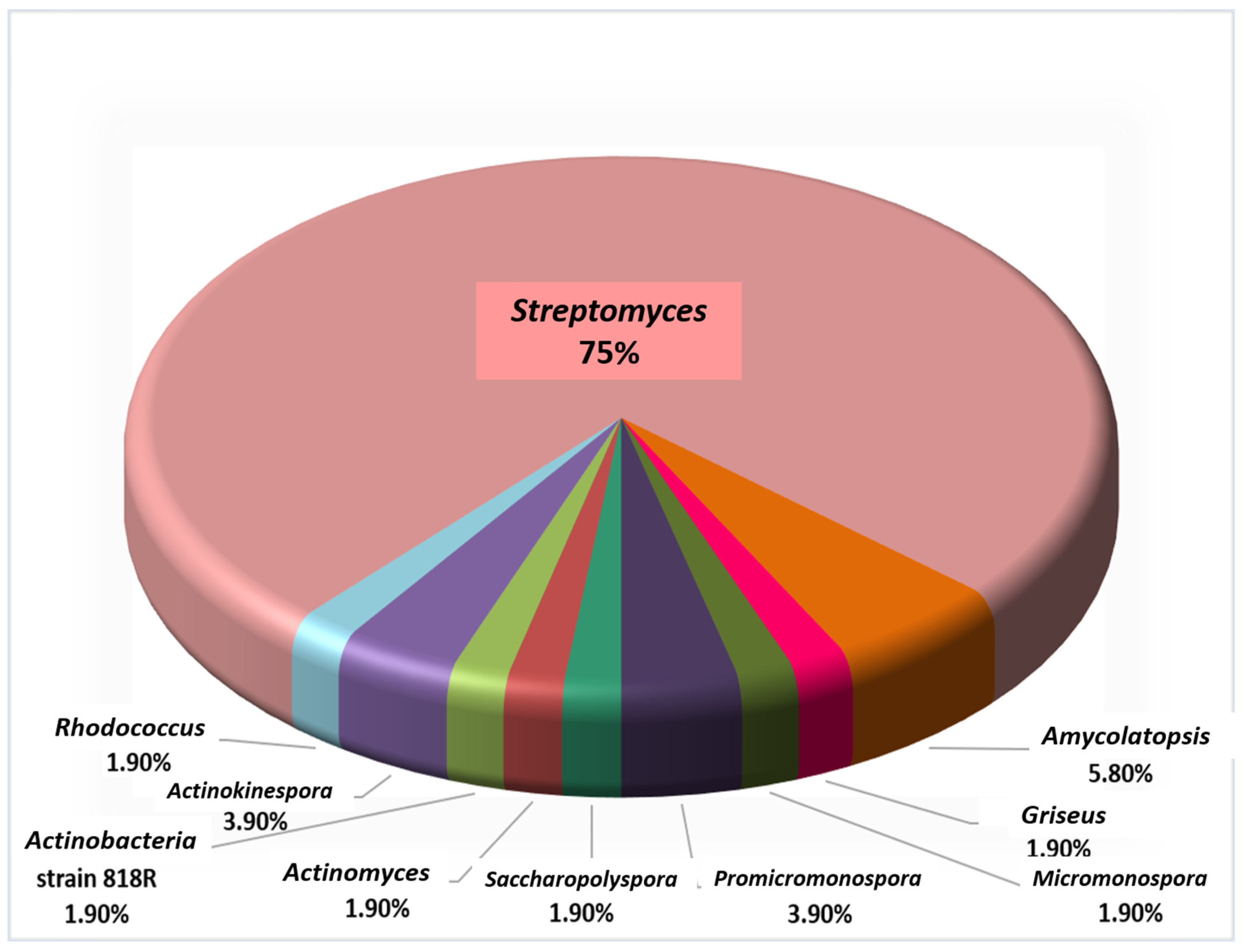 Molecules 27 00142 g011 Molecules 27 00142 g011