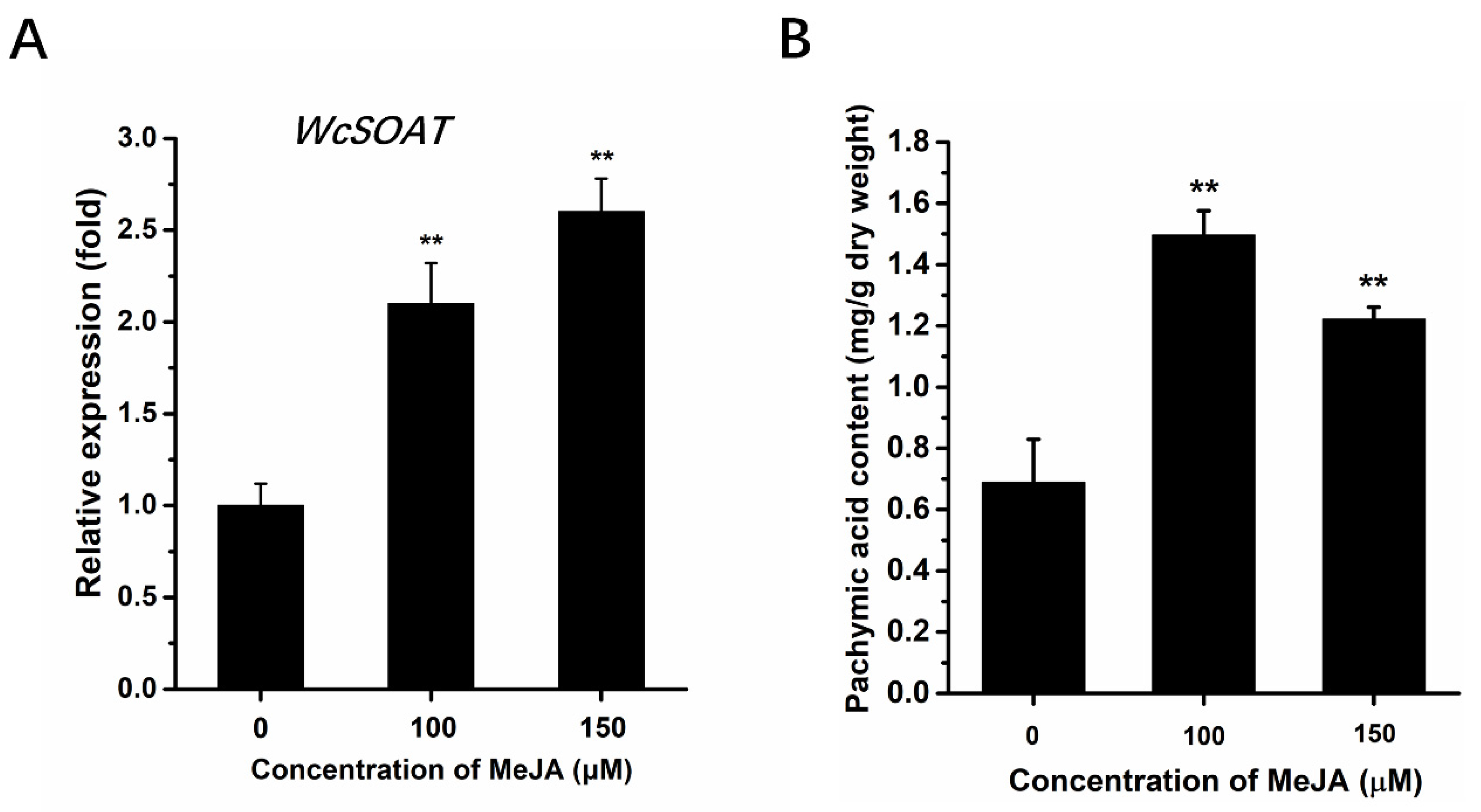 Molecules 27 00143 g003 Molecules 27 00143 g003