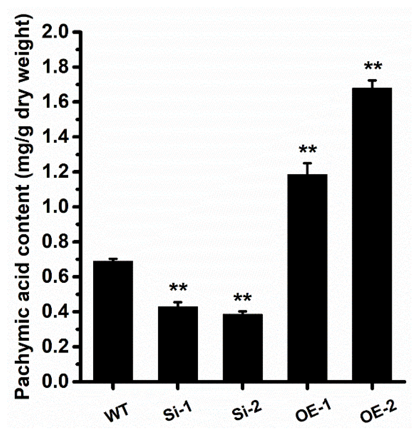 Molecules 27 00143 g005 Molecules 27 00143 g005