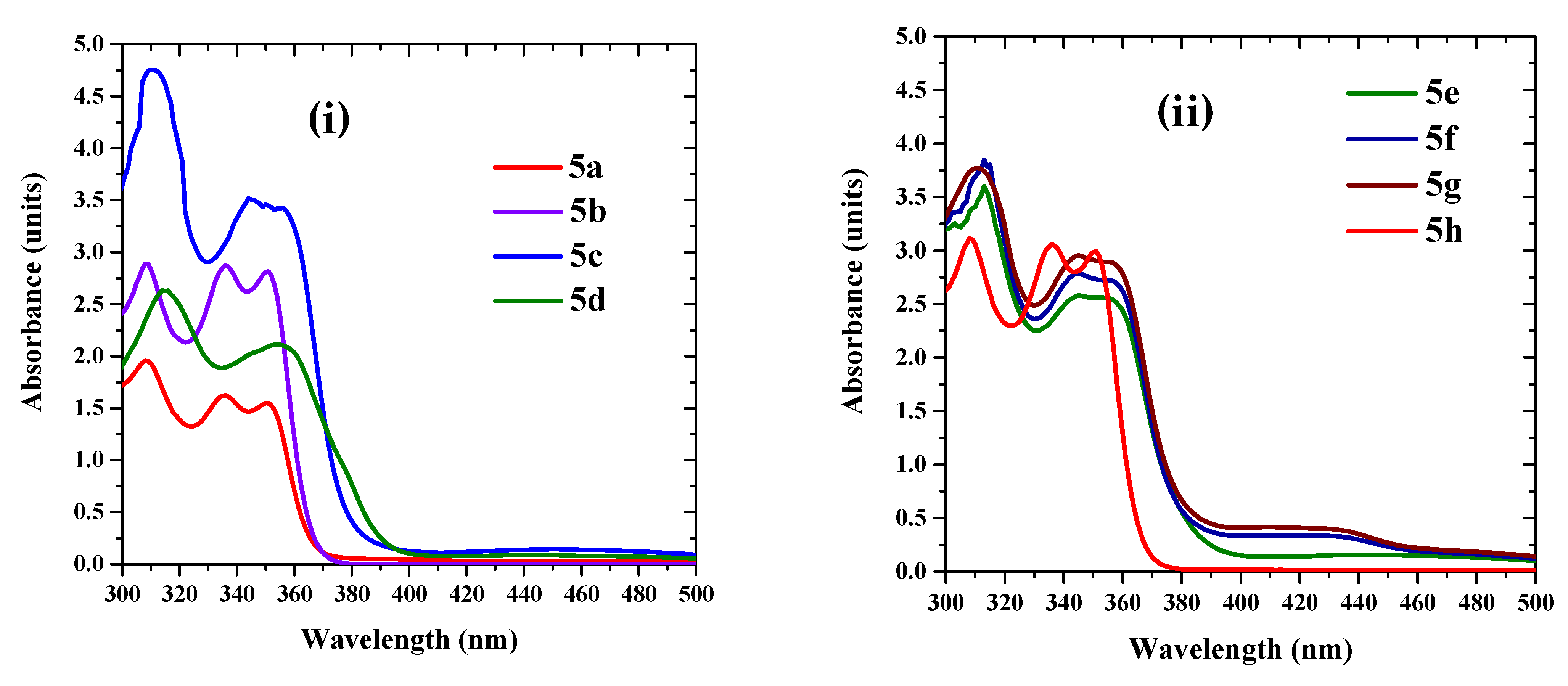 Molecules 27 00145 g005a