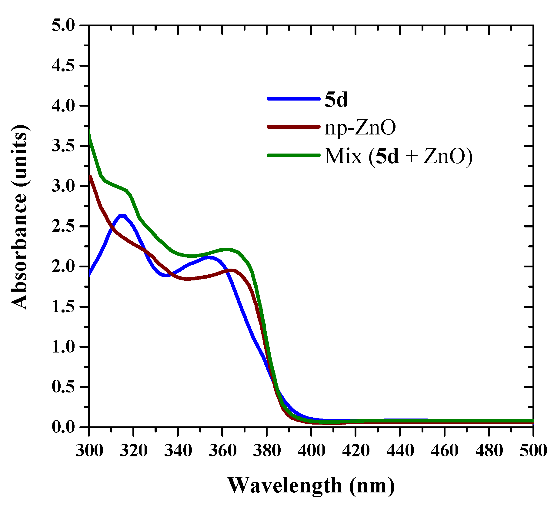 Molecules 27 00145 g006