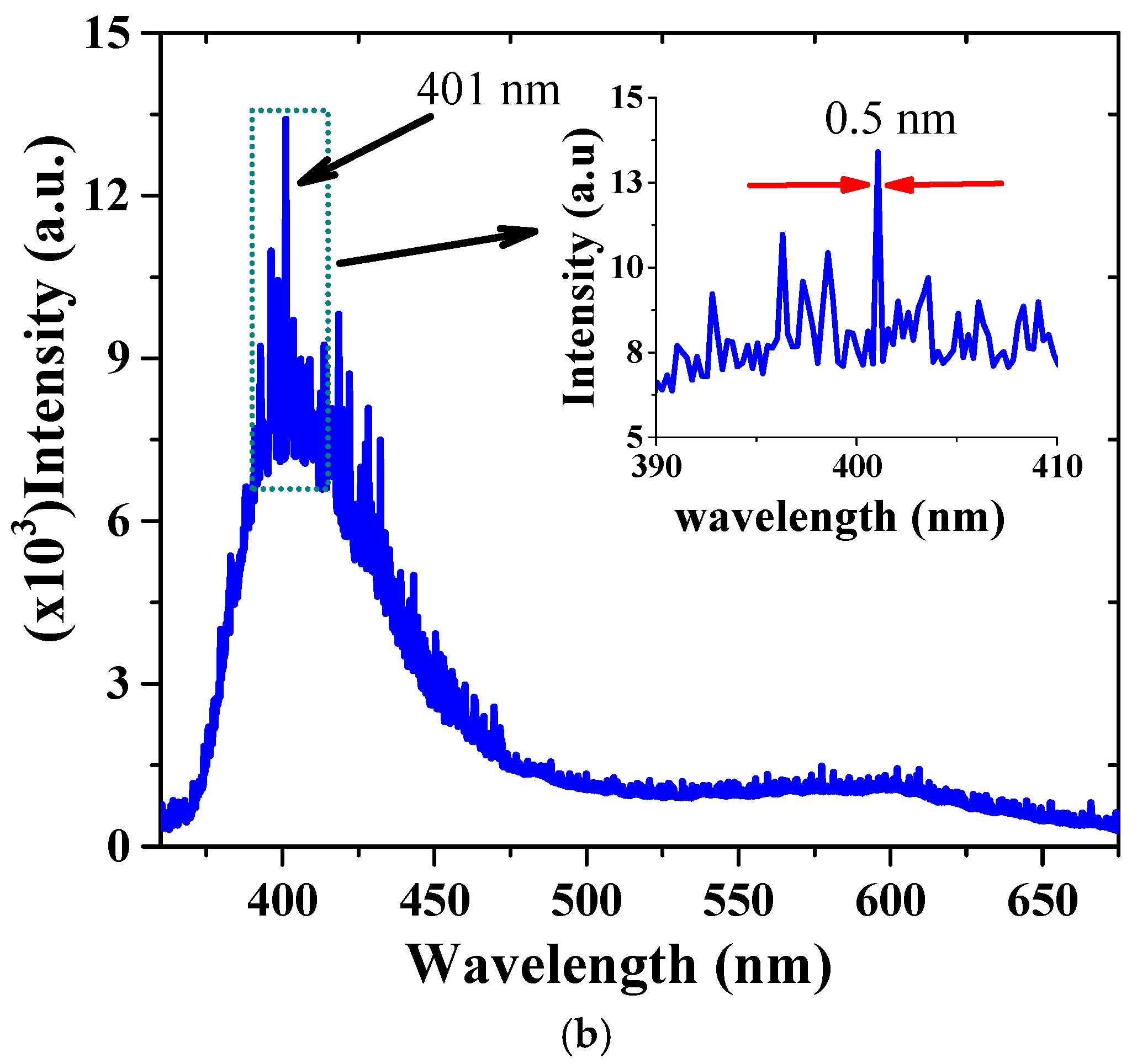 Molecules 27 00145 g007b