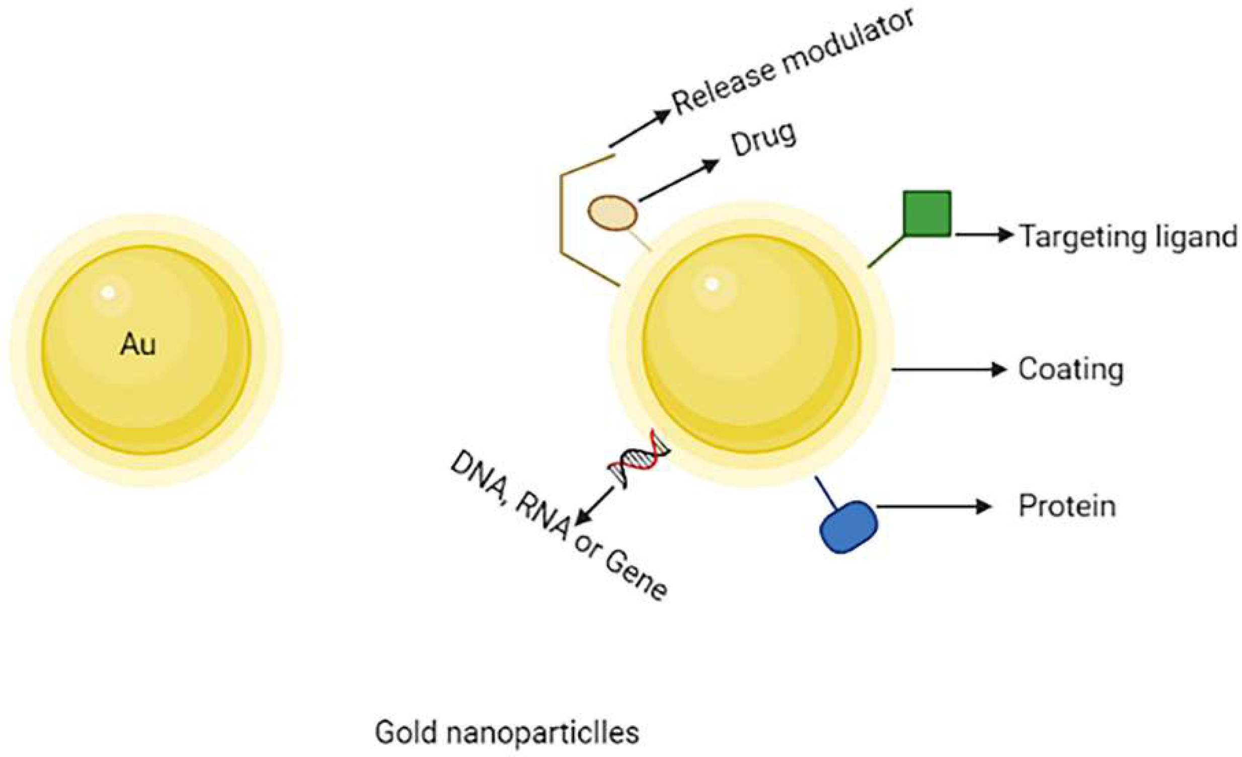 Molecules 27 00146 g006 550