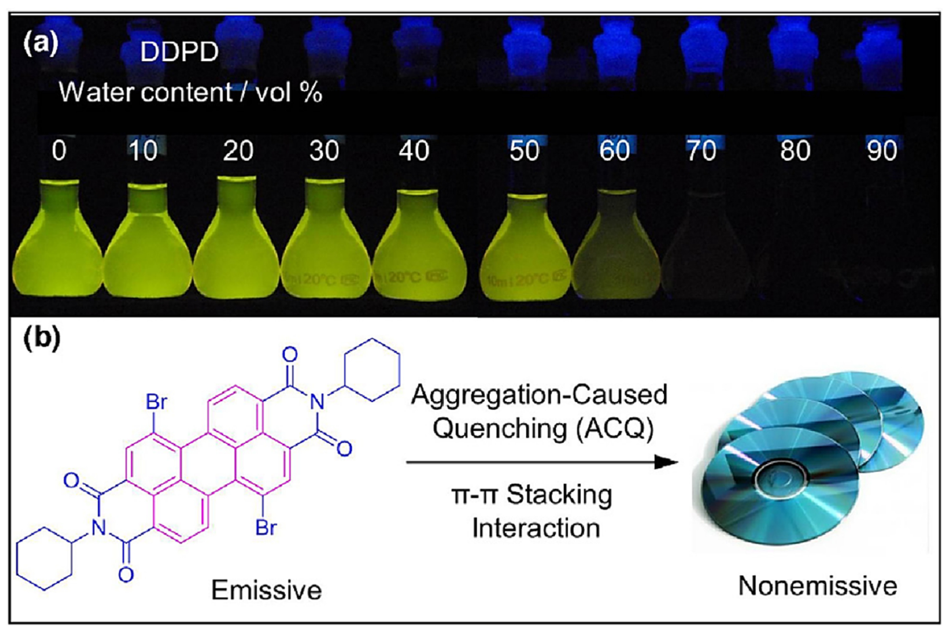 Nano-Assemblies from J-Aggregated Dyes: A Stimuli-Responsive Tool  Applicable To Living Systems